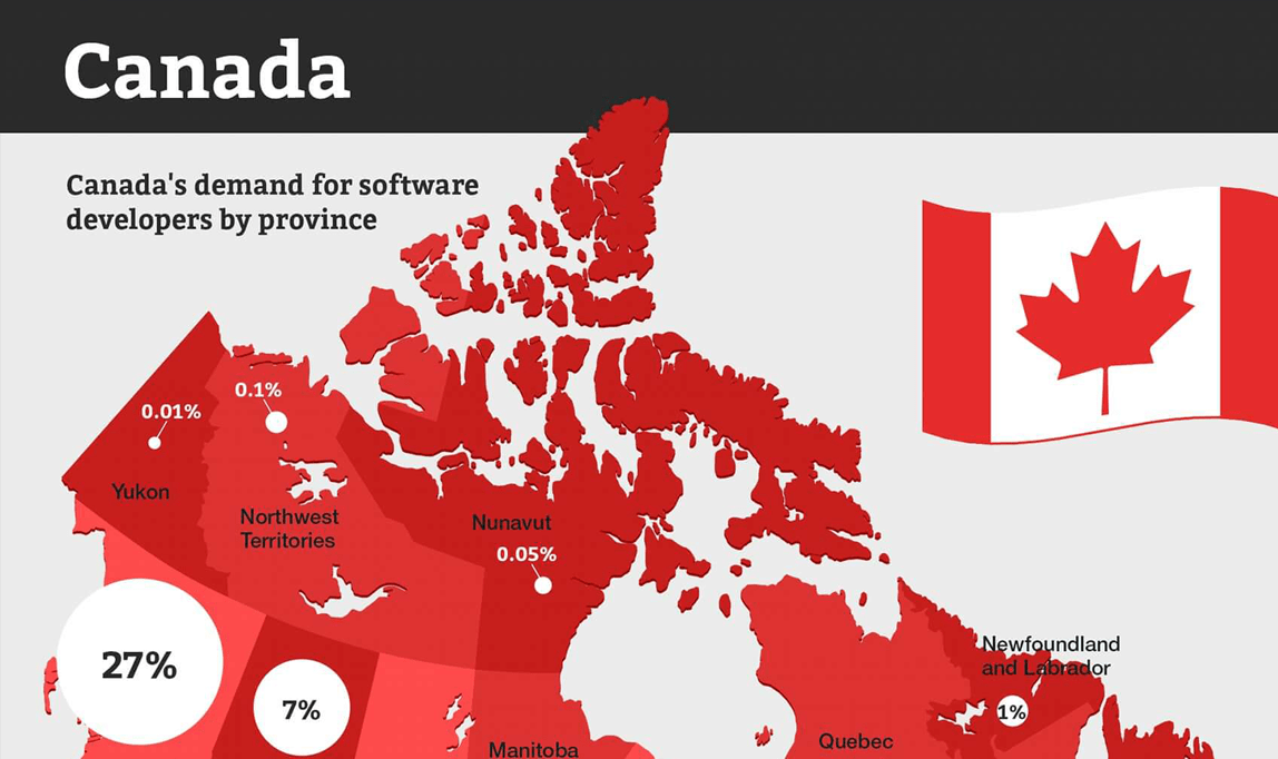 Redwerk’s Report On Technologies In Demand In Canada