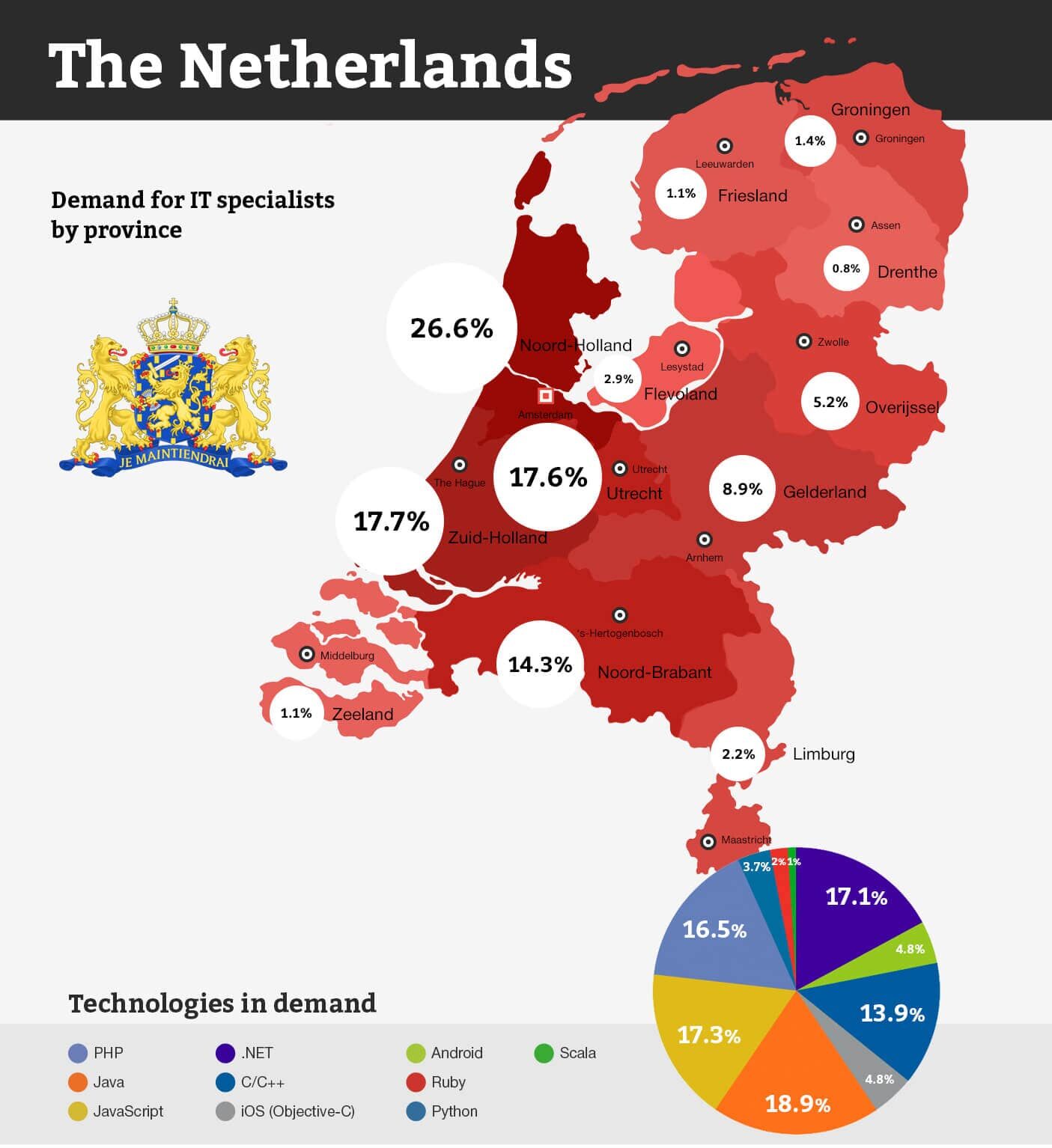 Infographic: software development technologies and software developers in demand in the Netherlands | Redwerk company research