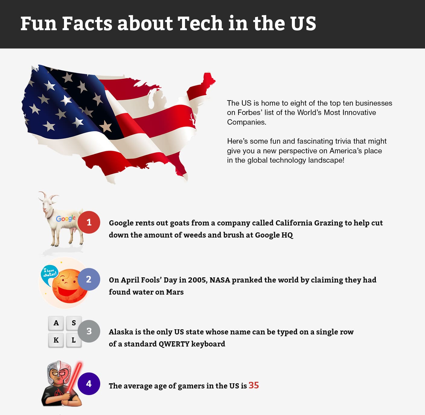 Did you know?  People in the us, Facts, Future technology