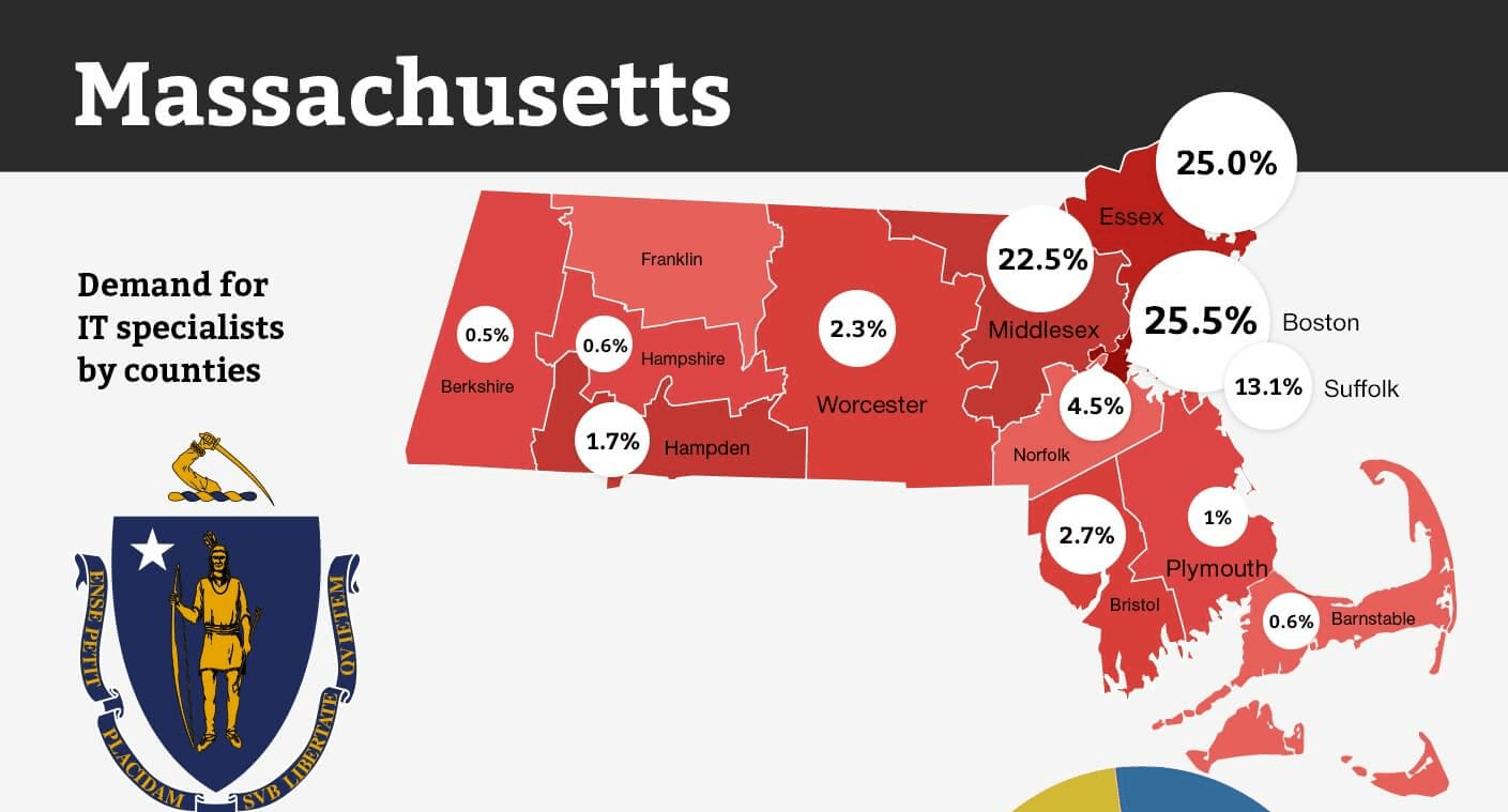 software-development-technologies-in-demand-in-massachusetts-redwerk