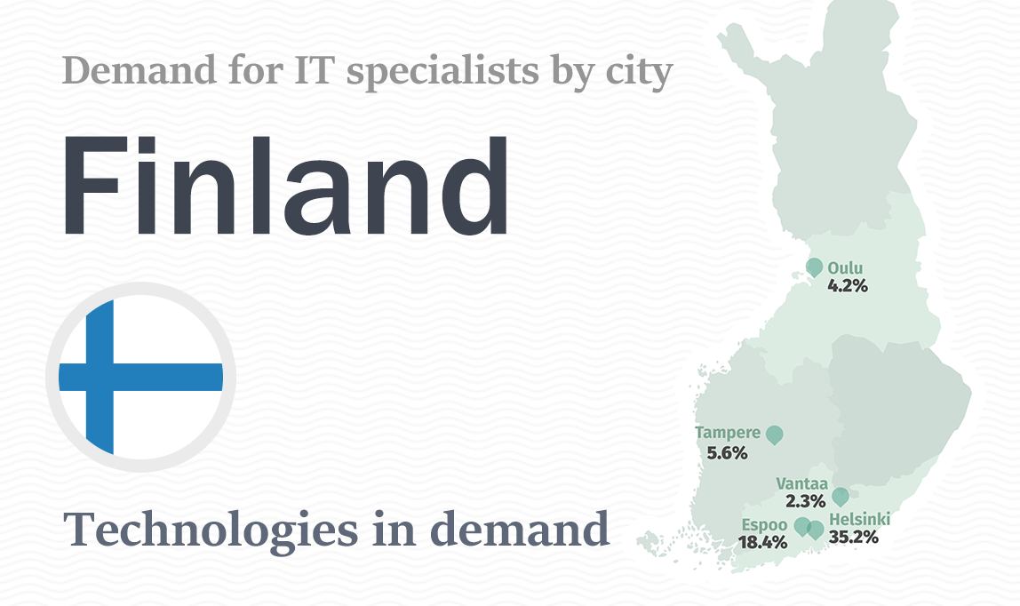 Software Development Technologies in Demand in Finland
