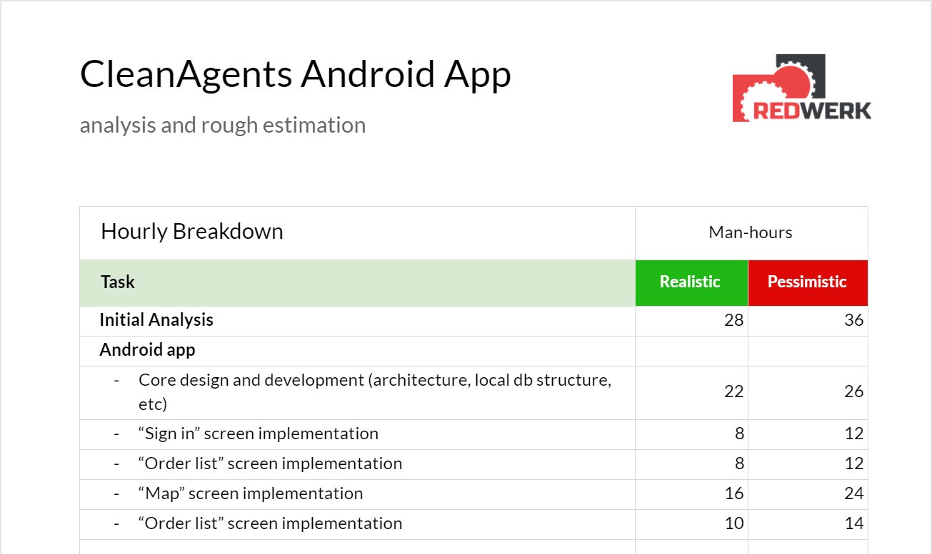 A time estimation for software development outsourcing projects / Redwerk company