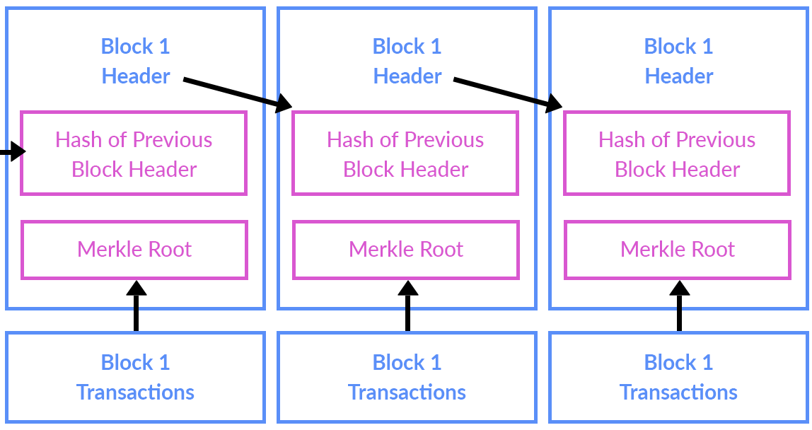 blockchain