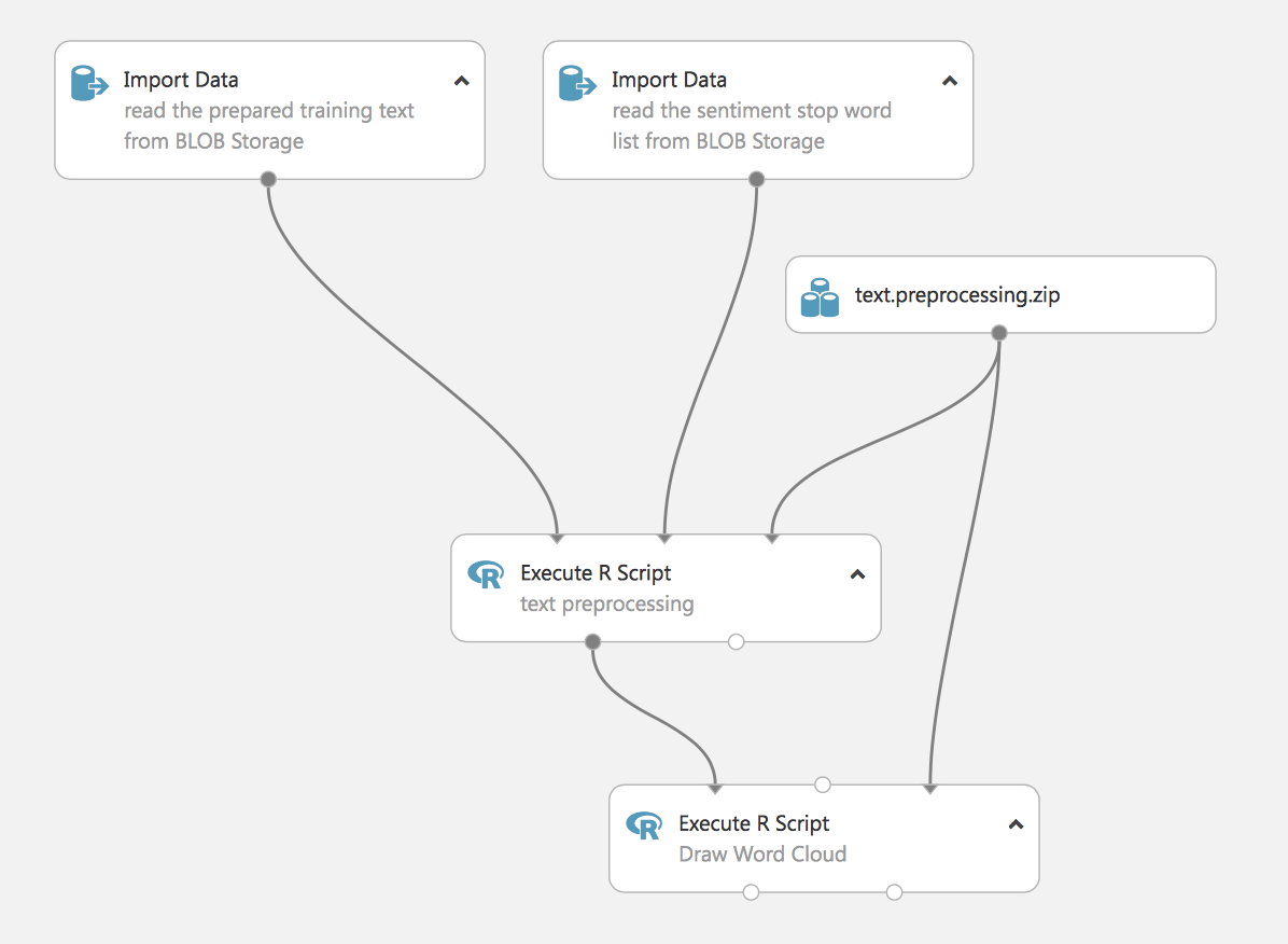 remove split text workflow