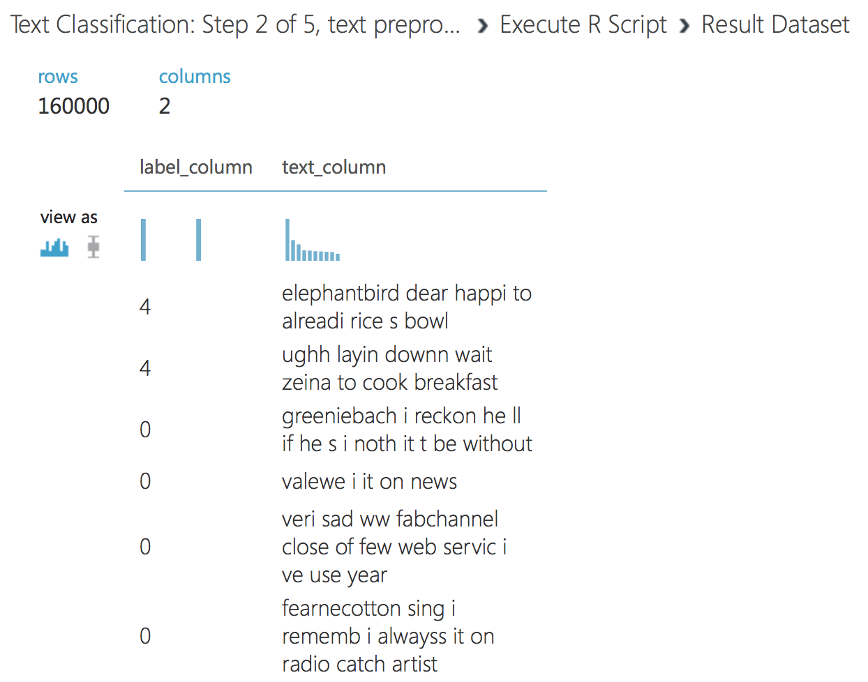 Text Preprocessing