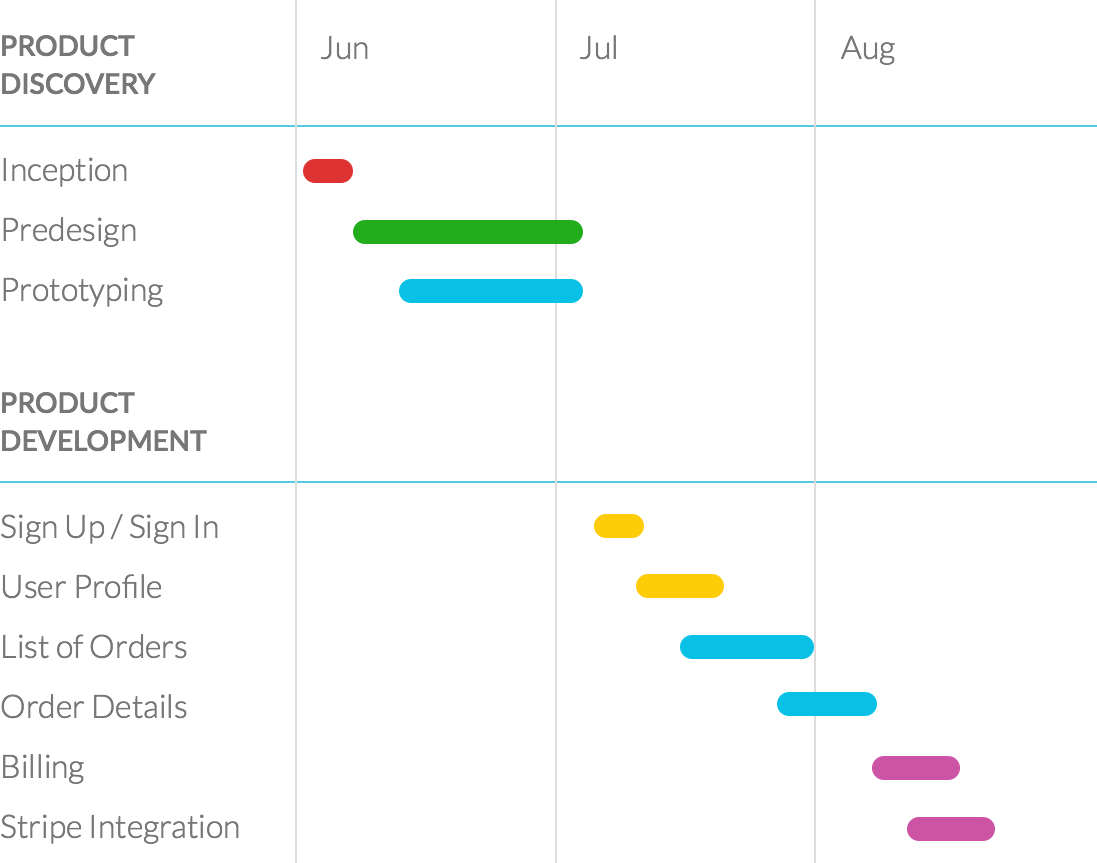 Software development projects outsourcing - plan and execute / Redwerk company