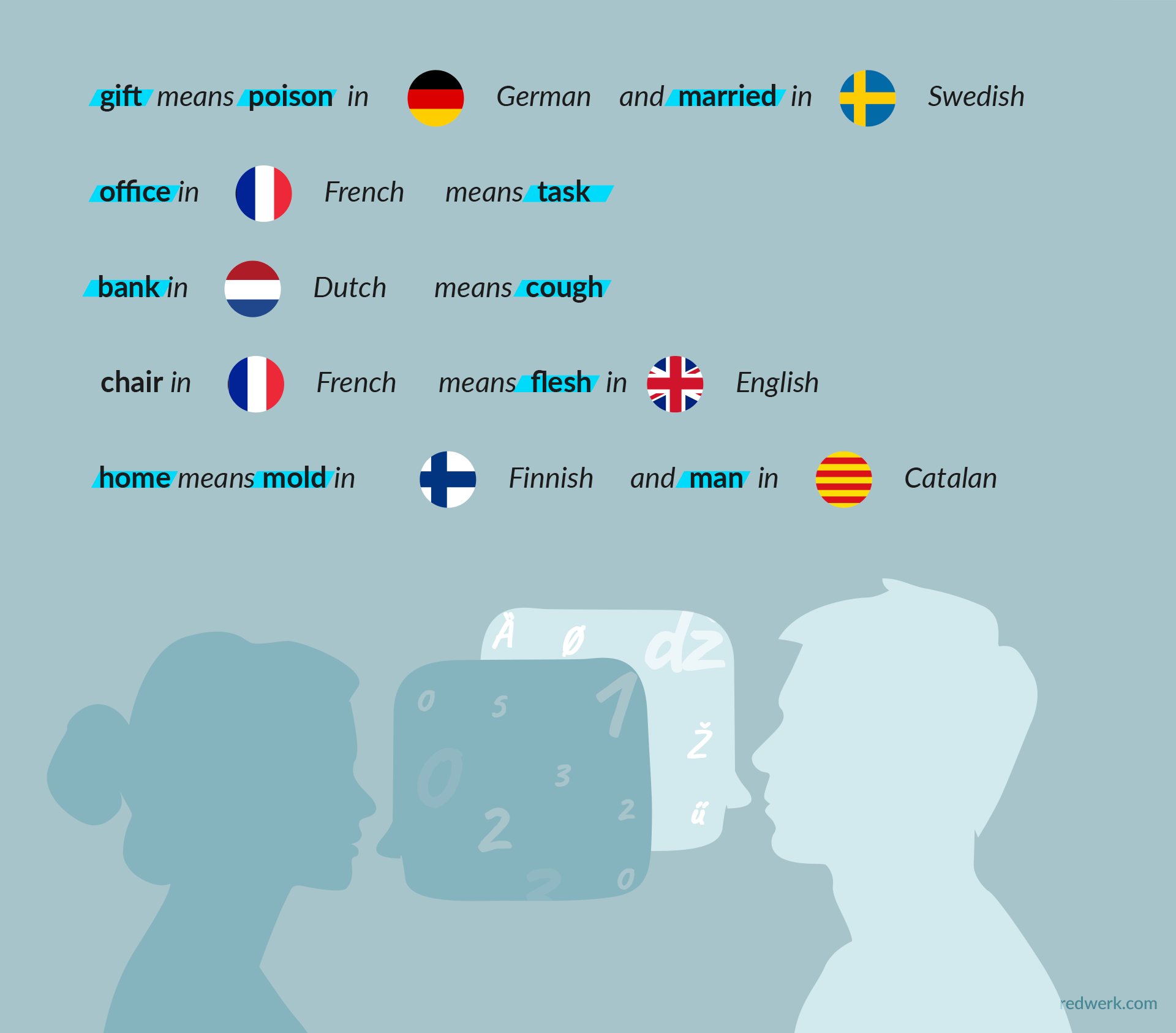 Language-Barrier