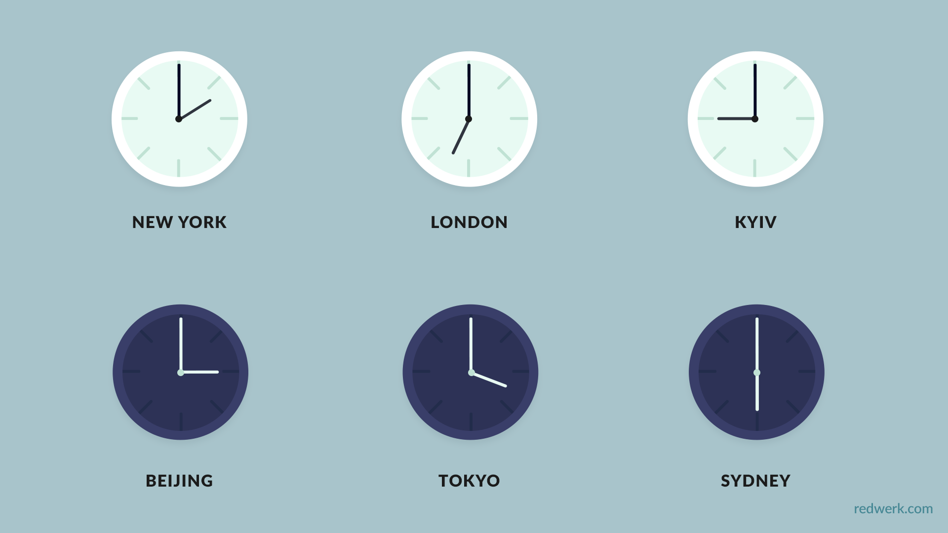 Time-Zones