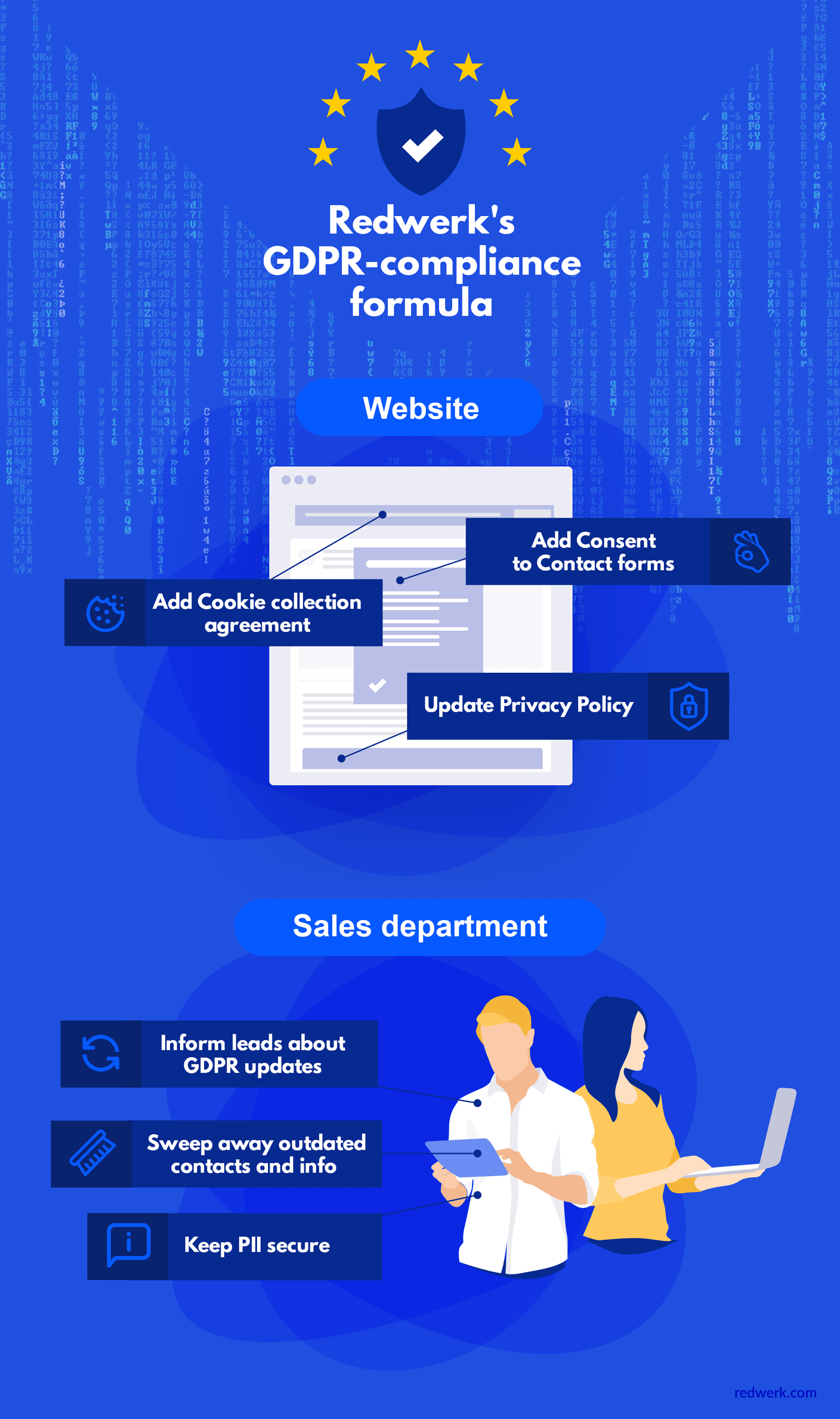 EU GDPR Compliance - checklist / Software Development Company Redwerk