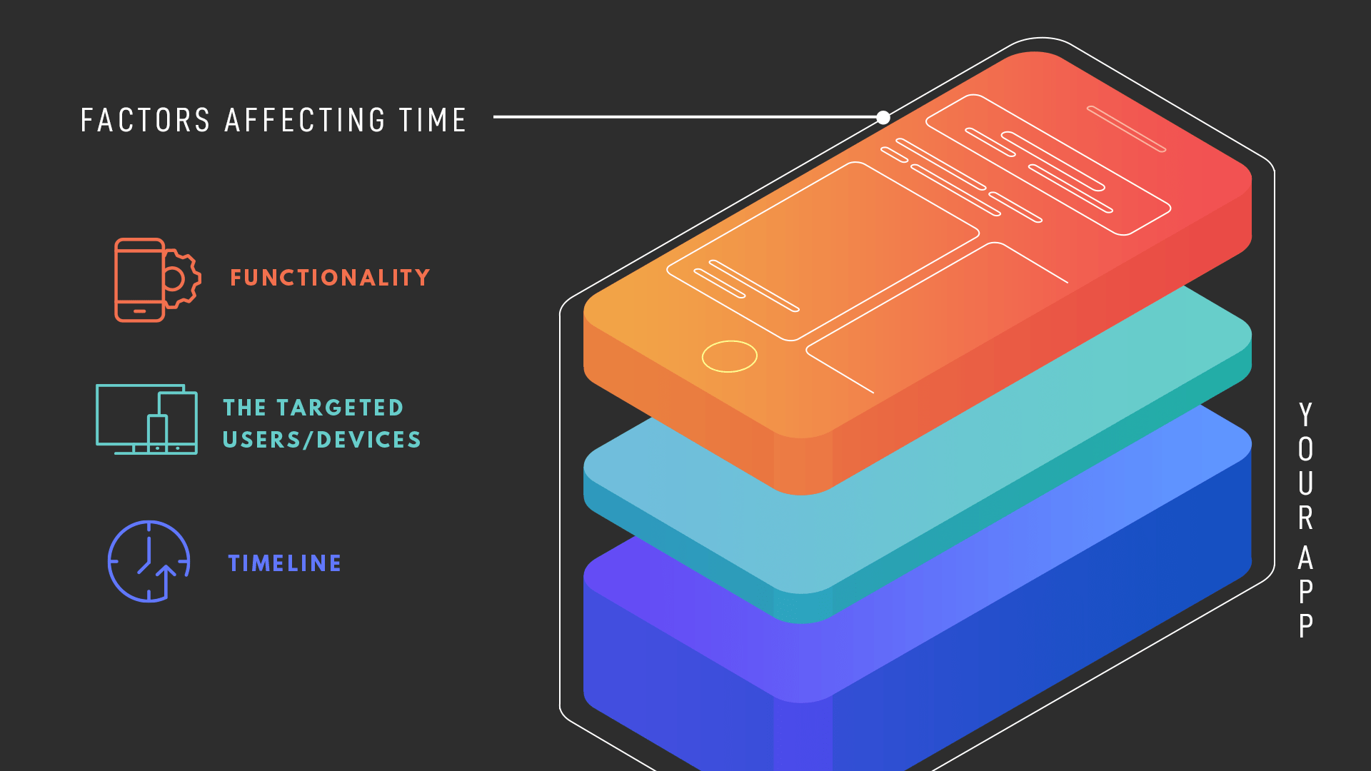 How long does it take to build an app - factors that affect the timeline