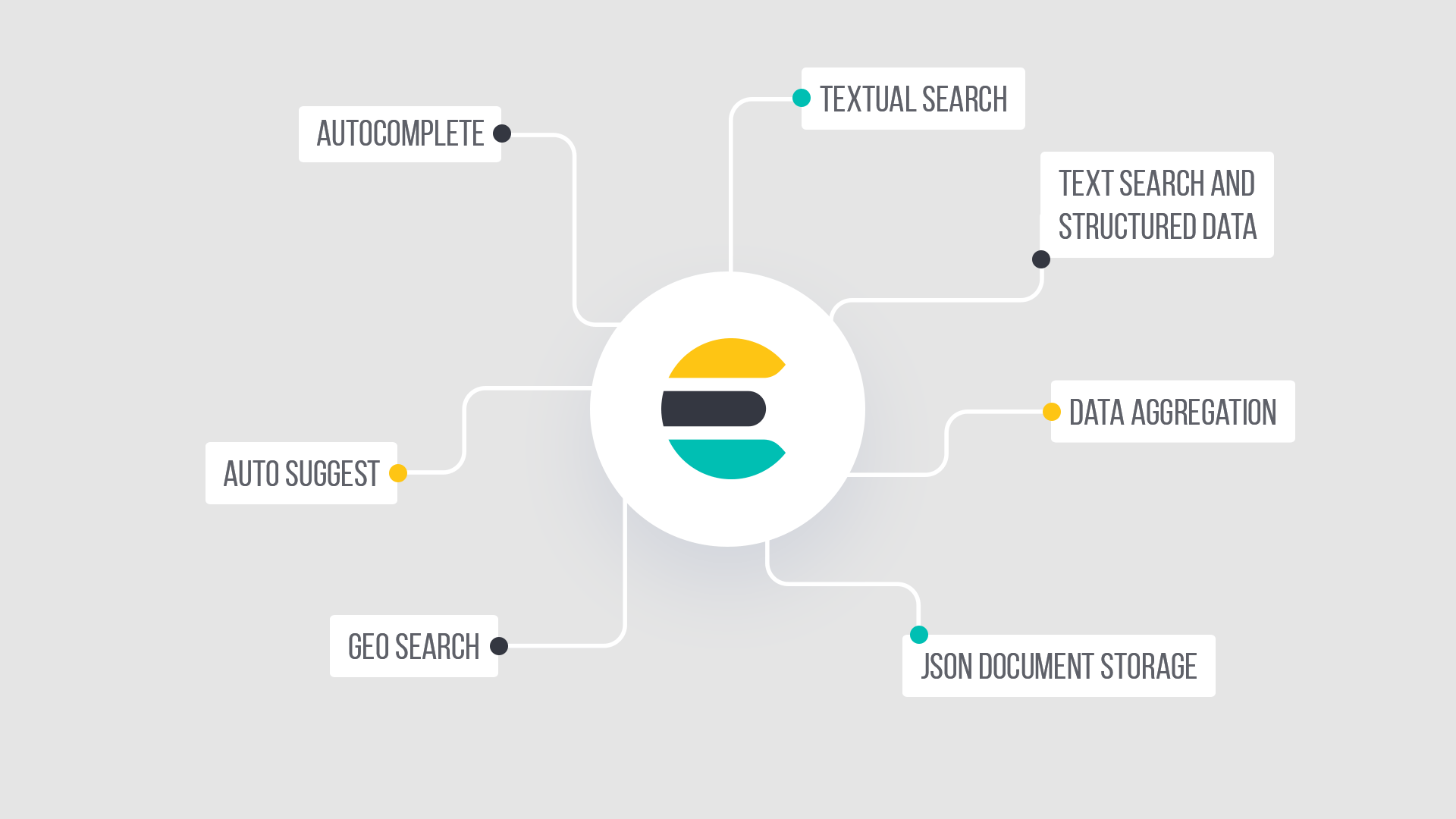 Azure Search vs Elasticsearch What's the Difference? Redwerk