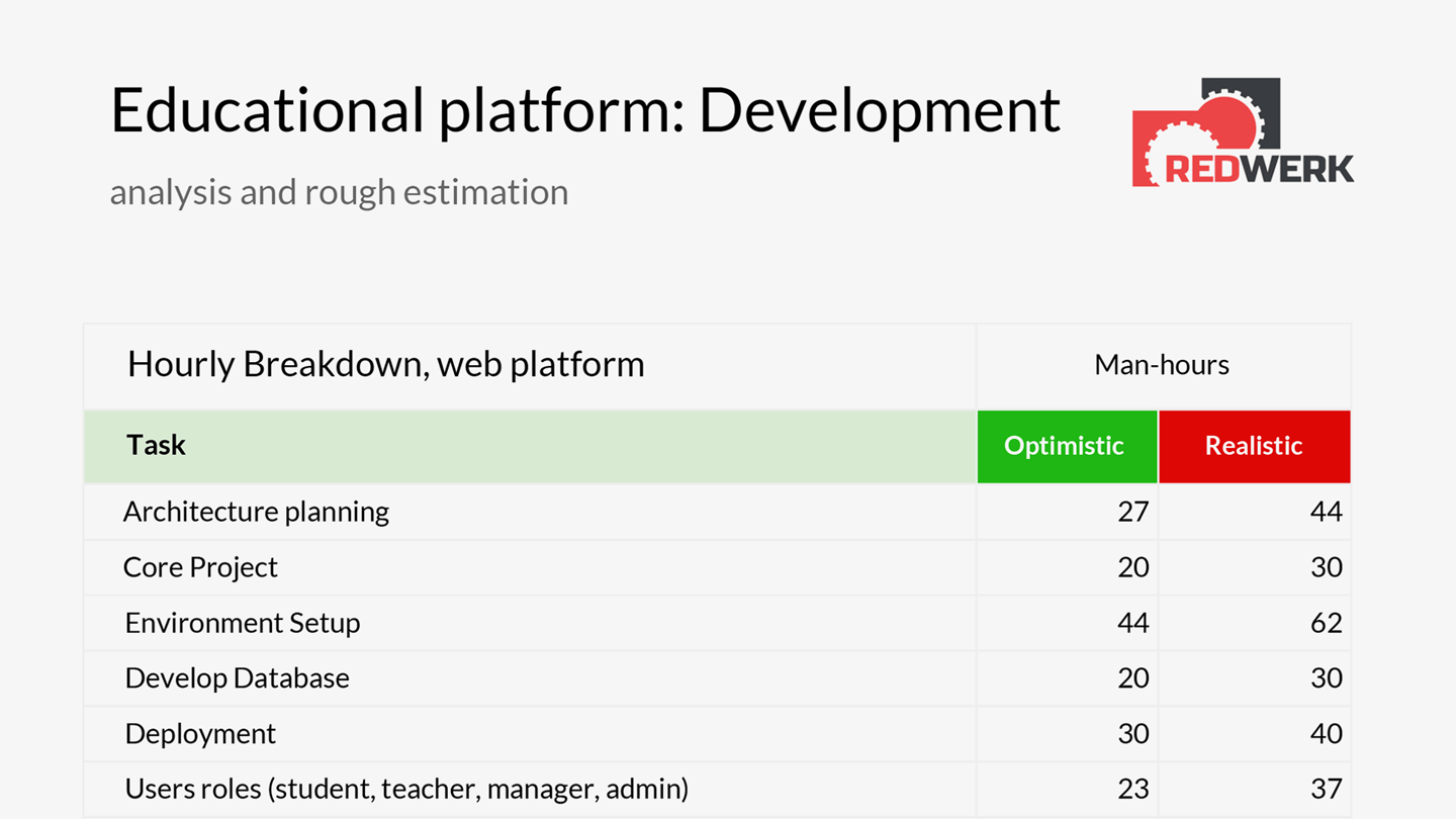 Where do you want us to send our project estimation sample?