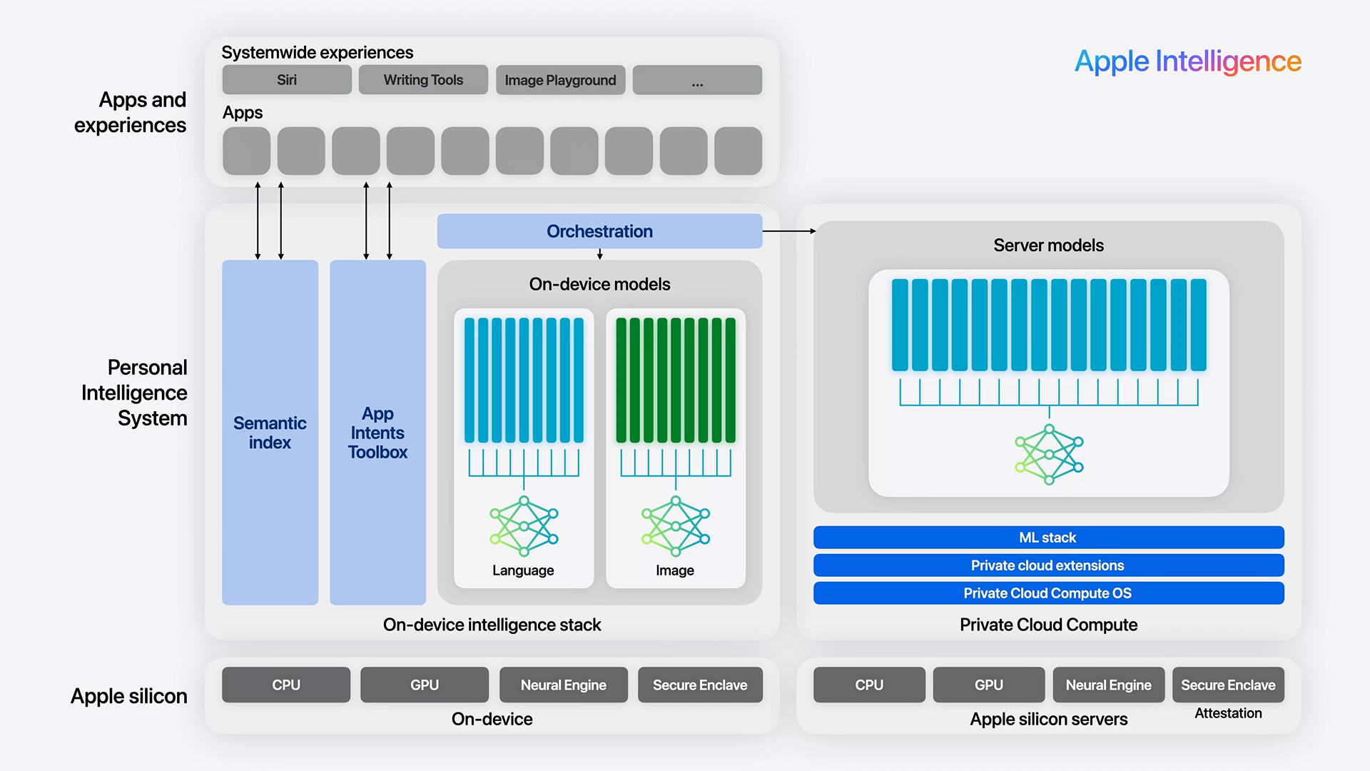 Apple Intelligence: Insights for iOS Developers and Startups