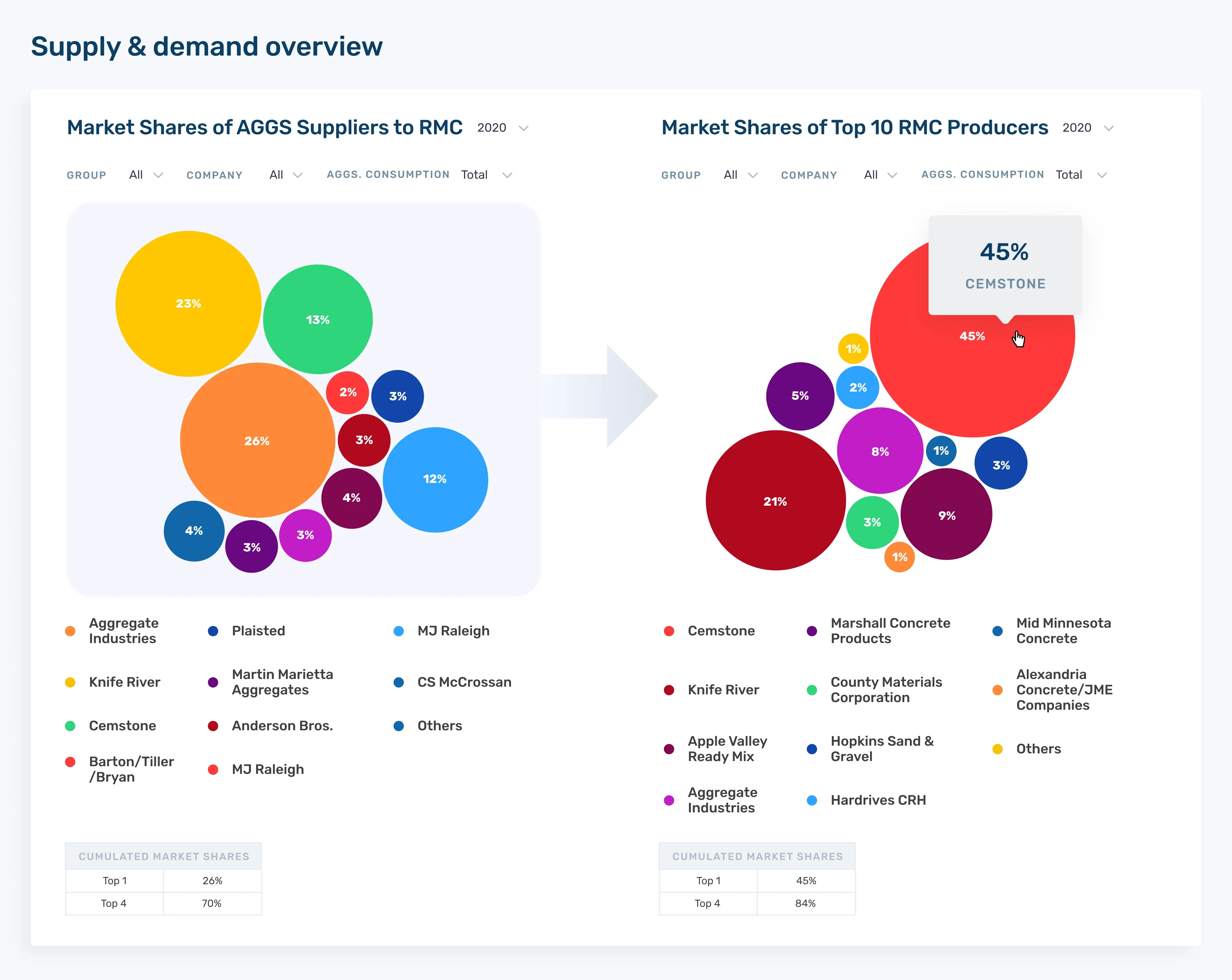 Digital Transformation In Supply Chain: Definition & Examples