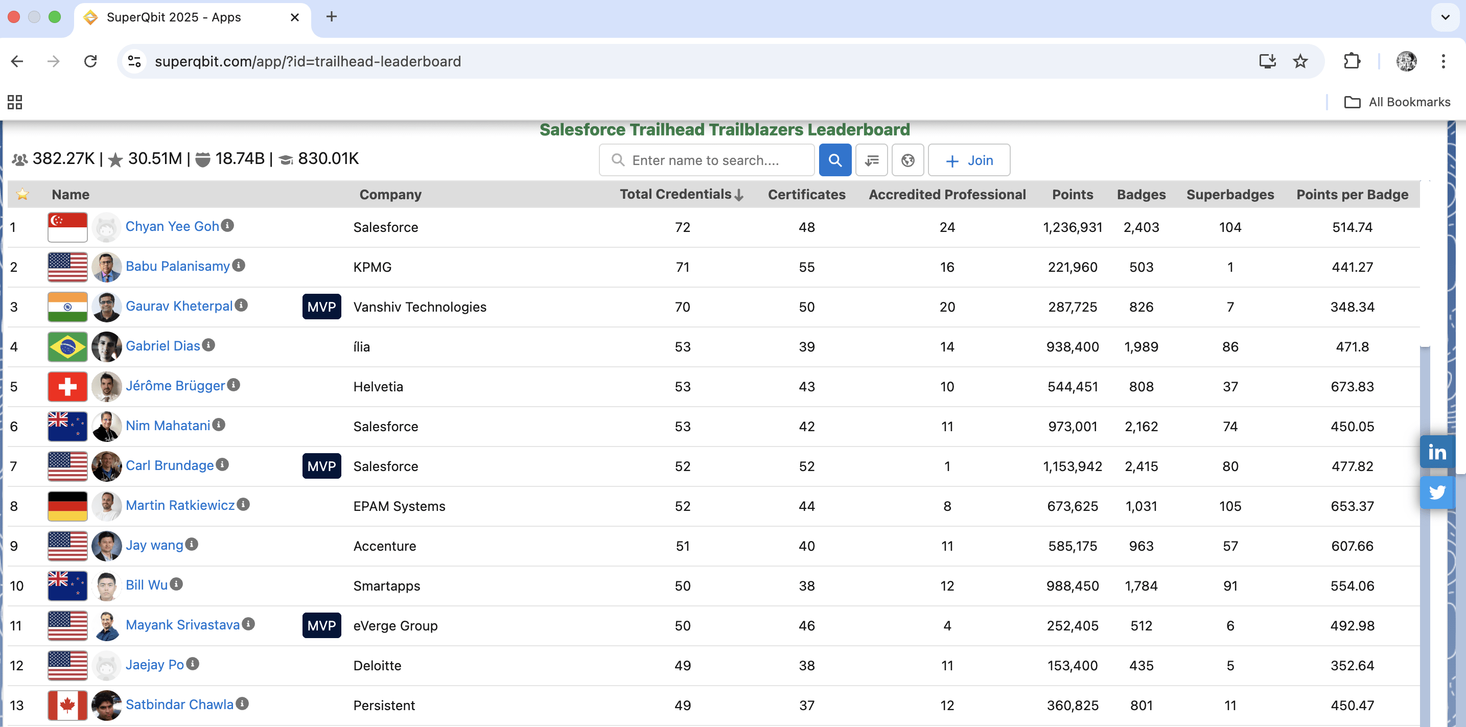 Integrating Gamification Techniques into Your E-Learning Platform
