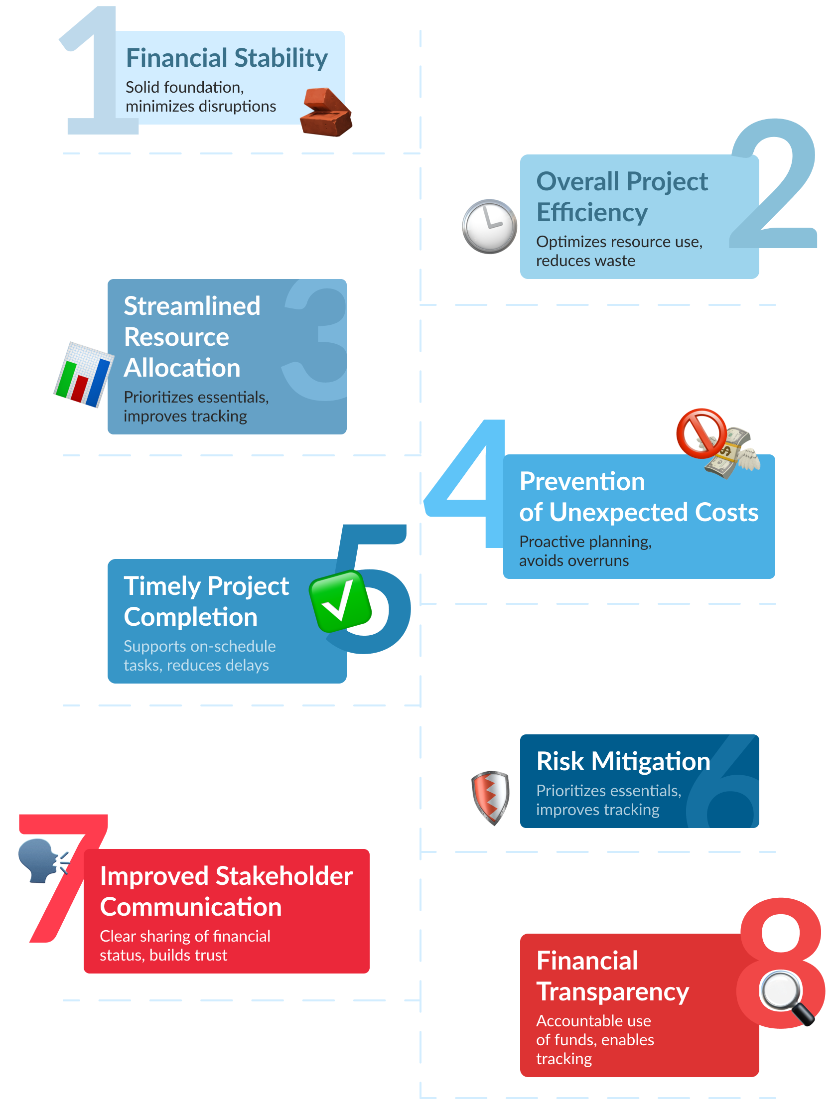 Budget Planning for Software Projects: What to Consider