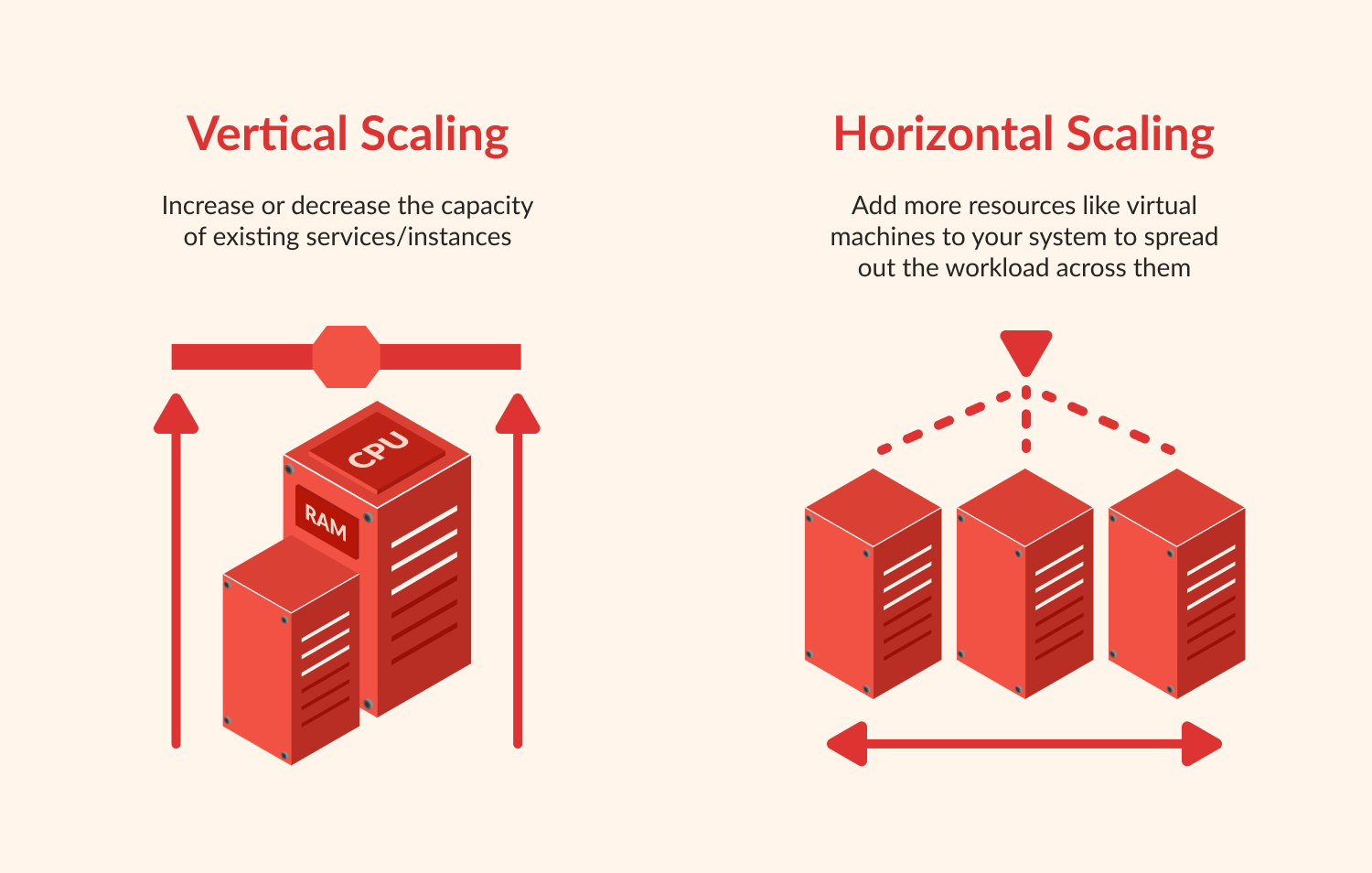 10 Key Principles for Building Scalable Software Architecture and Long-Term Growth