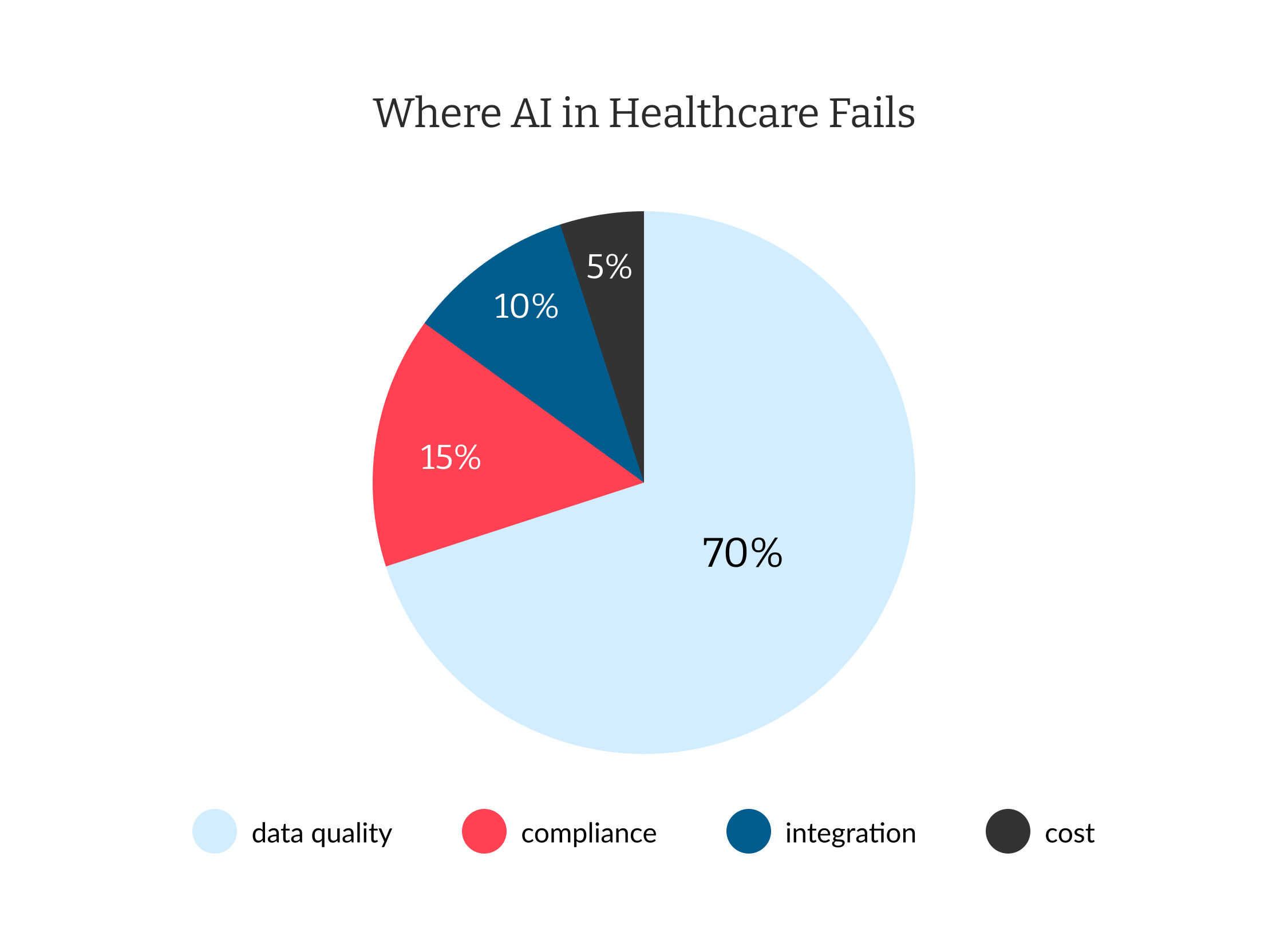 Challenges of AI in Healthcare: Going Beyond the Hype