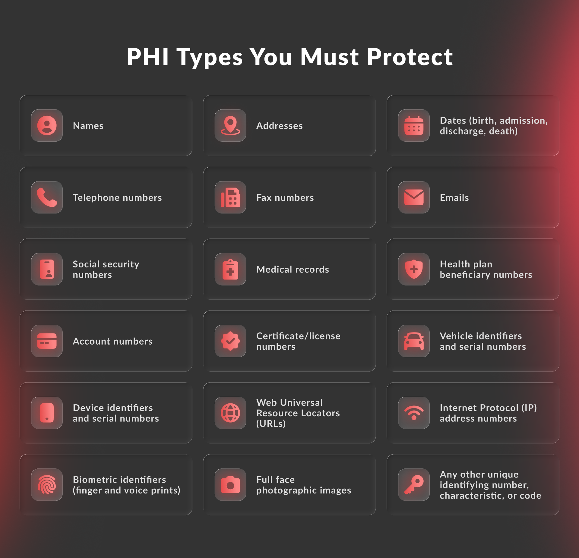 A Checklist for HIPAA Compliance in Healthcare Software Development