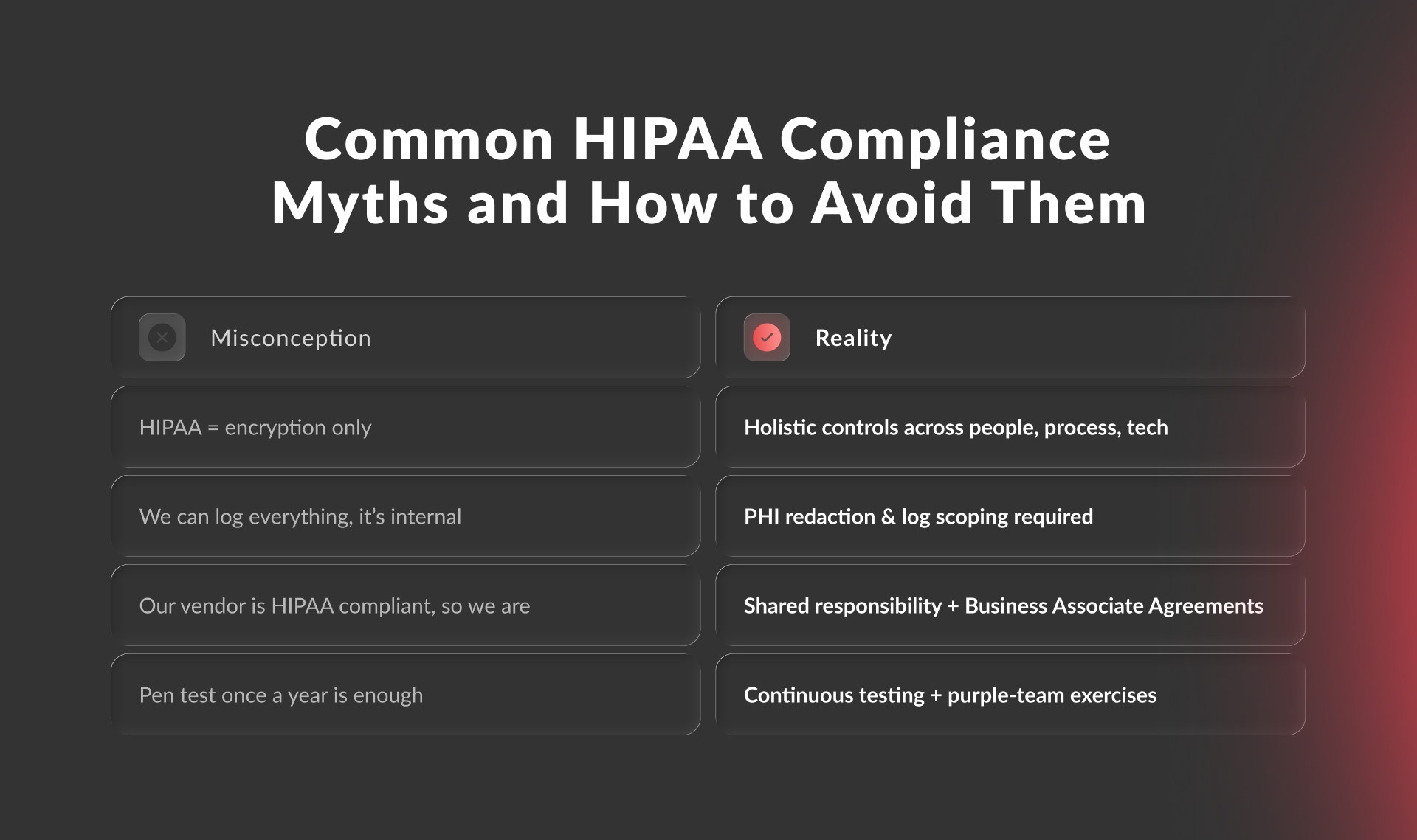 A Checklist for HIPAA Compliance in Healthcare Software Development