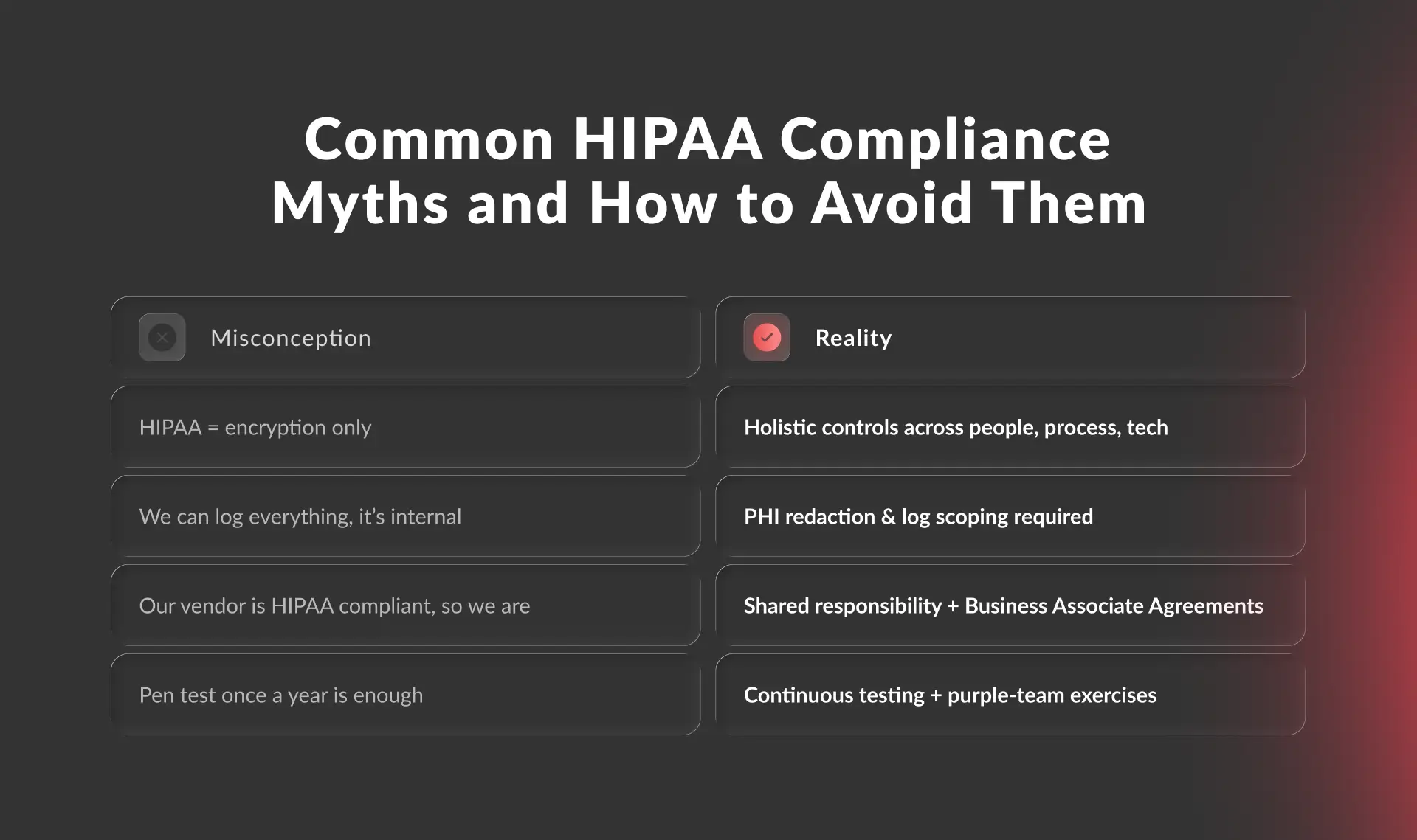 HIPAA Compliance Checklist for Healthcare Software Development | Redwerk