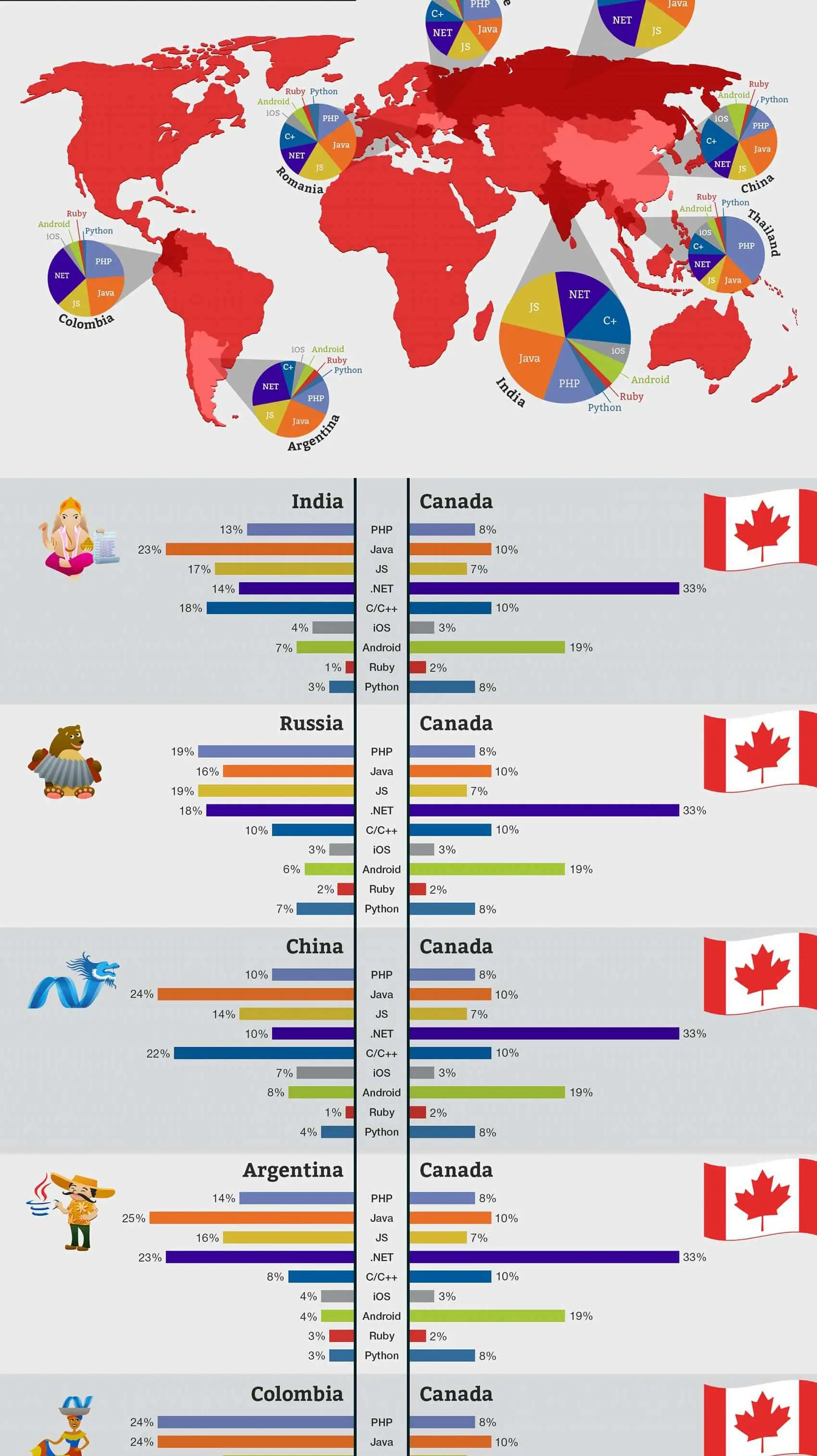 Software developers in Canada infographic
