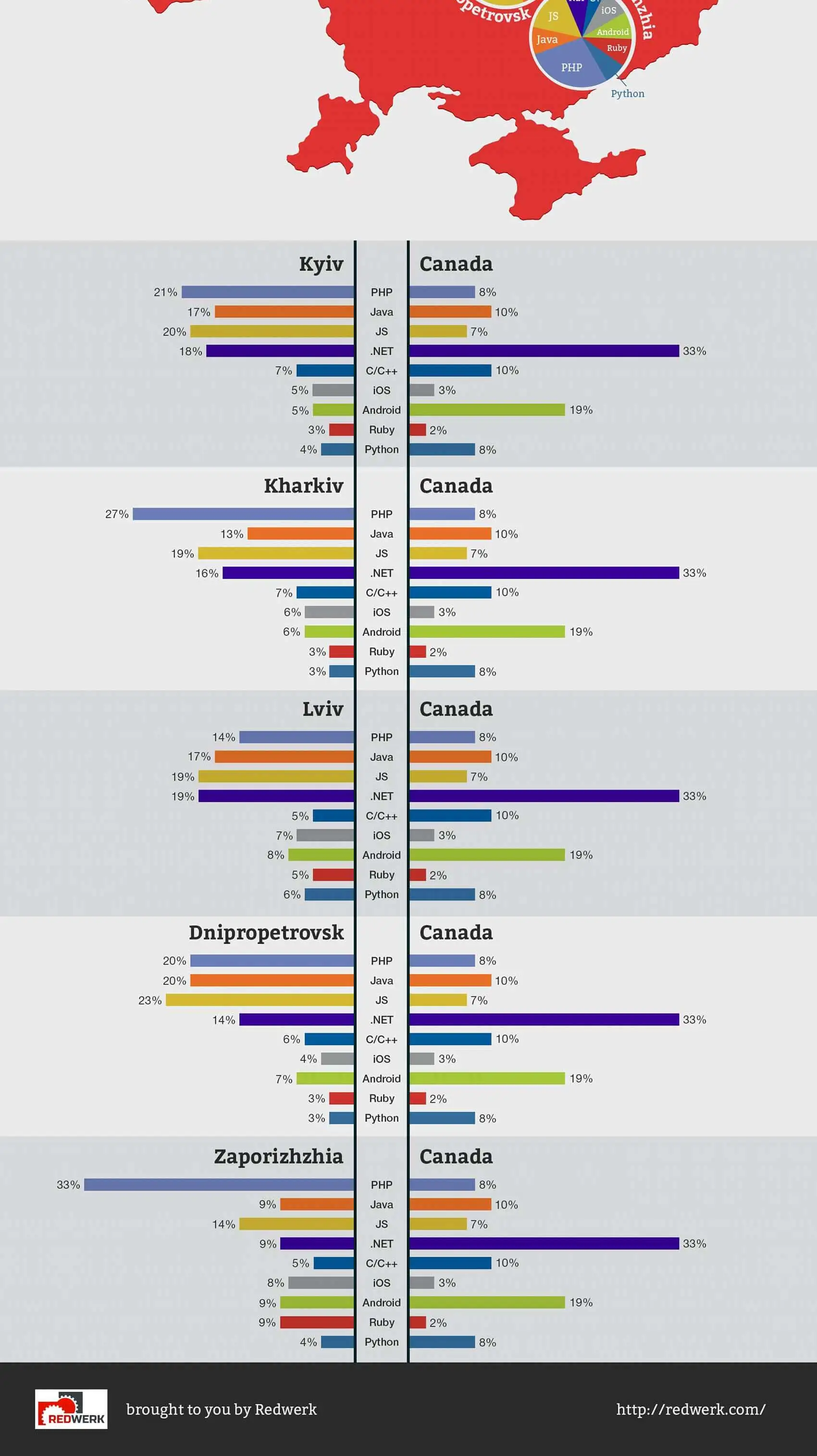 Software developers in Canada infographic