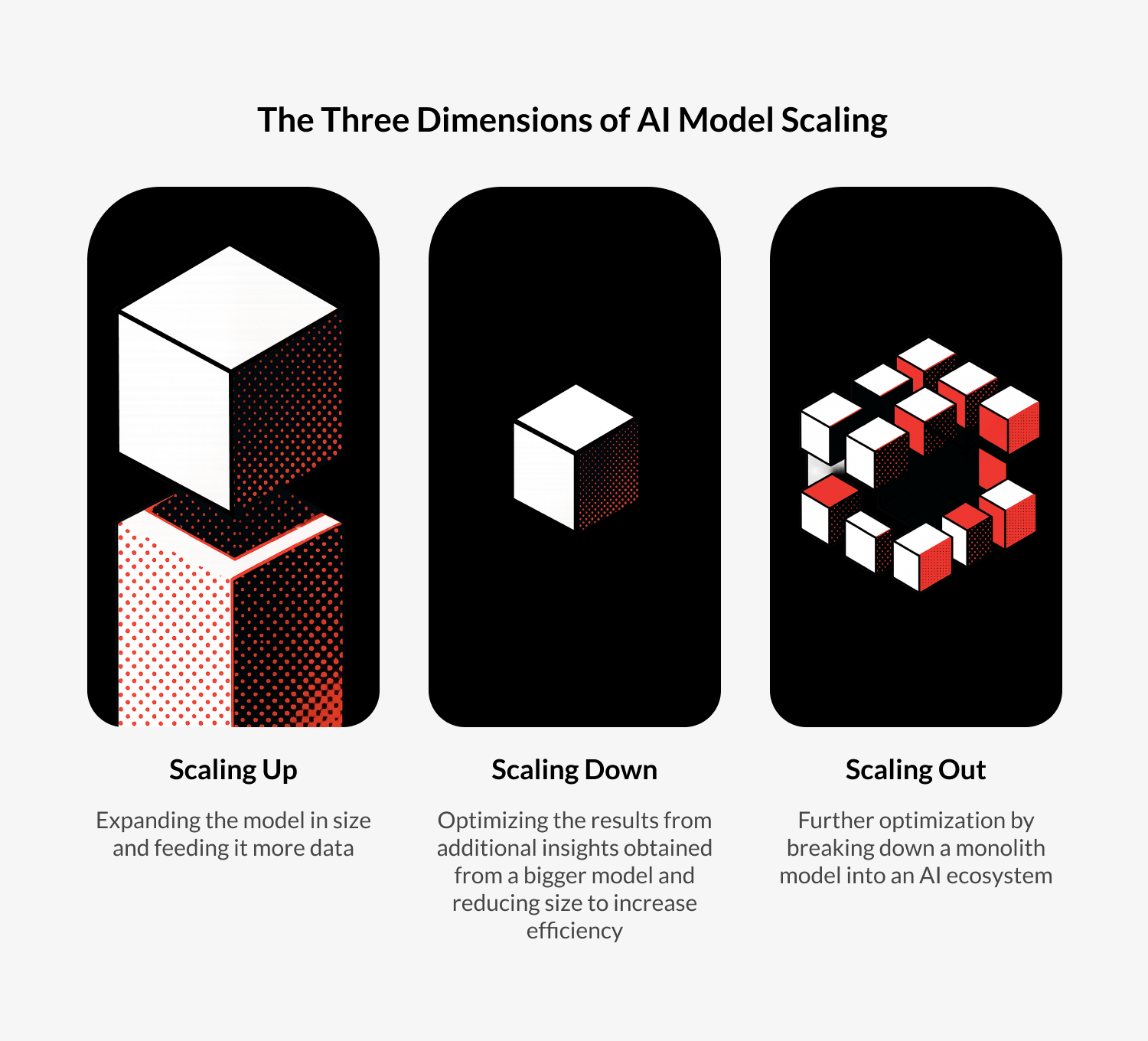 Scaling AI Models Without Sacrificing Quality | Redwerk