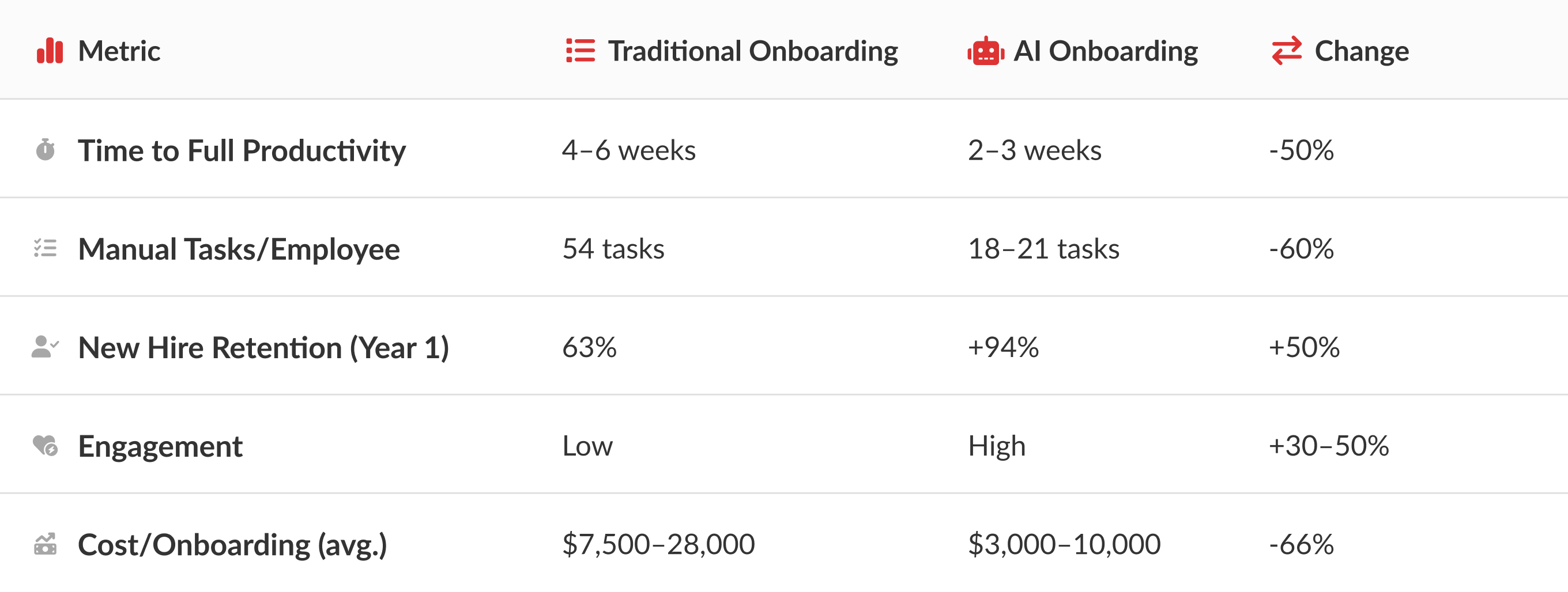 Building Smart Onboarding Flows with AI: What’s Possible and What Still Requires Humans