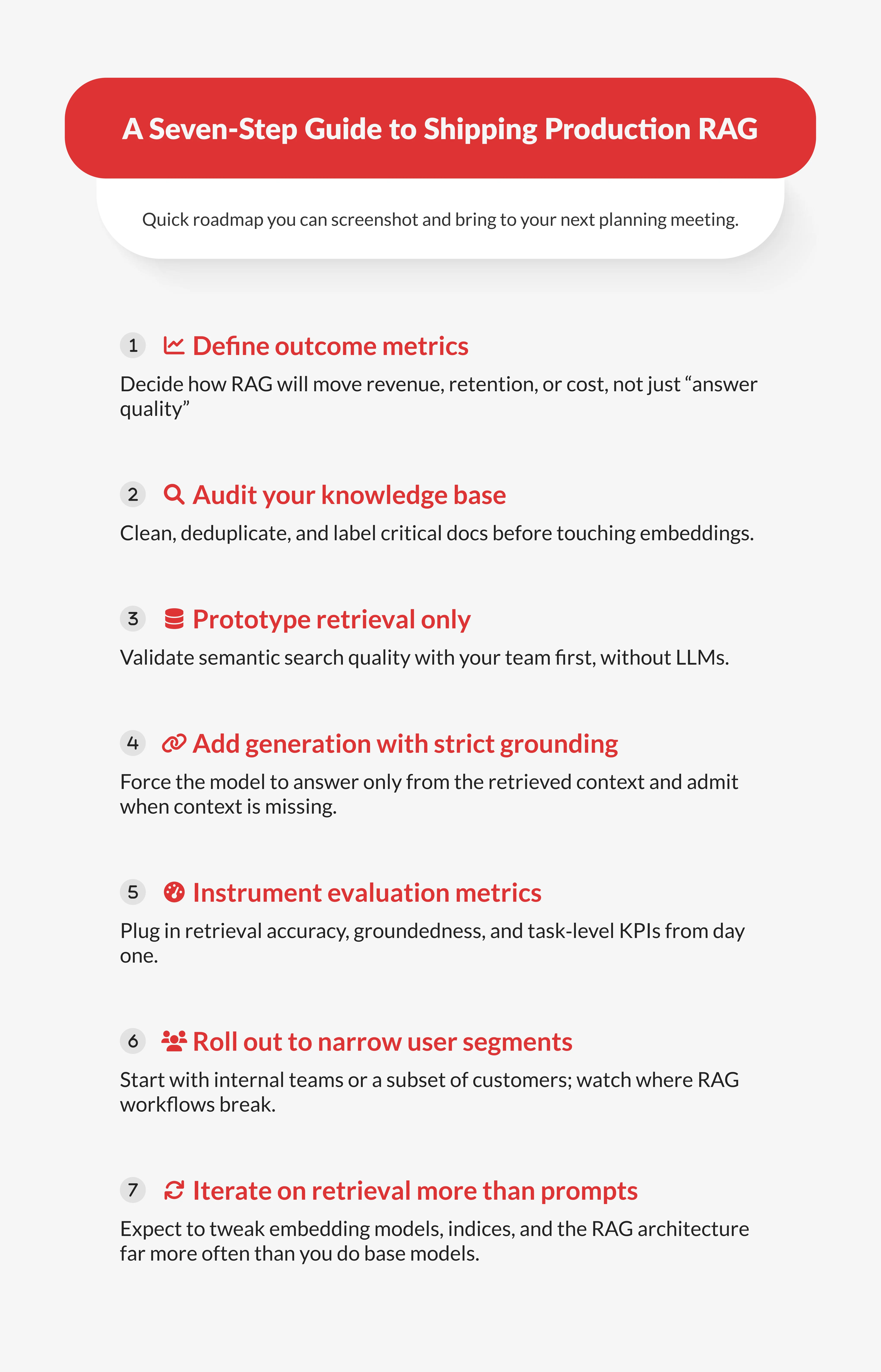 Product Design Checklist Rag RAG Best Practices: Rethinking Knowledge Management for AI | Redwerk