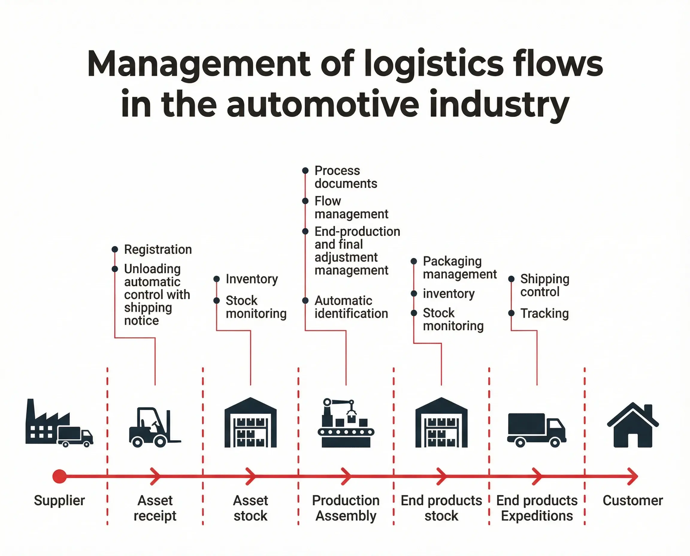 Automotive Supply Chain Software: Solutions for Streamlined Management ...