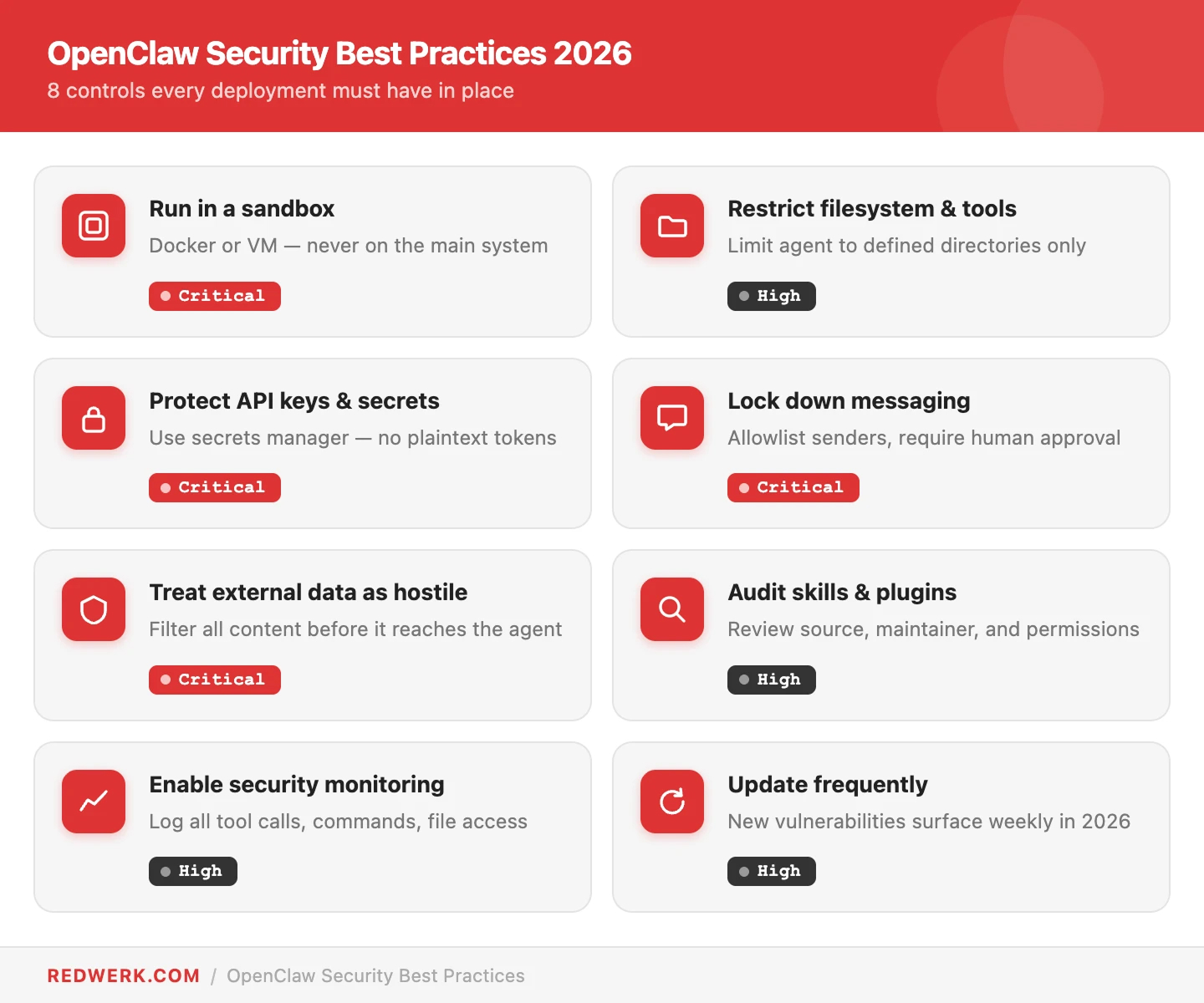OpenClaw Security Best Practices: Actionable Guide | Redwerk