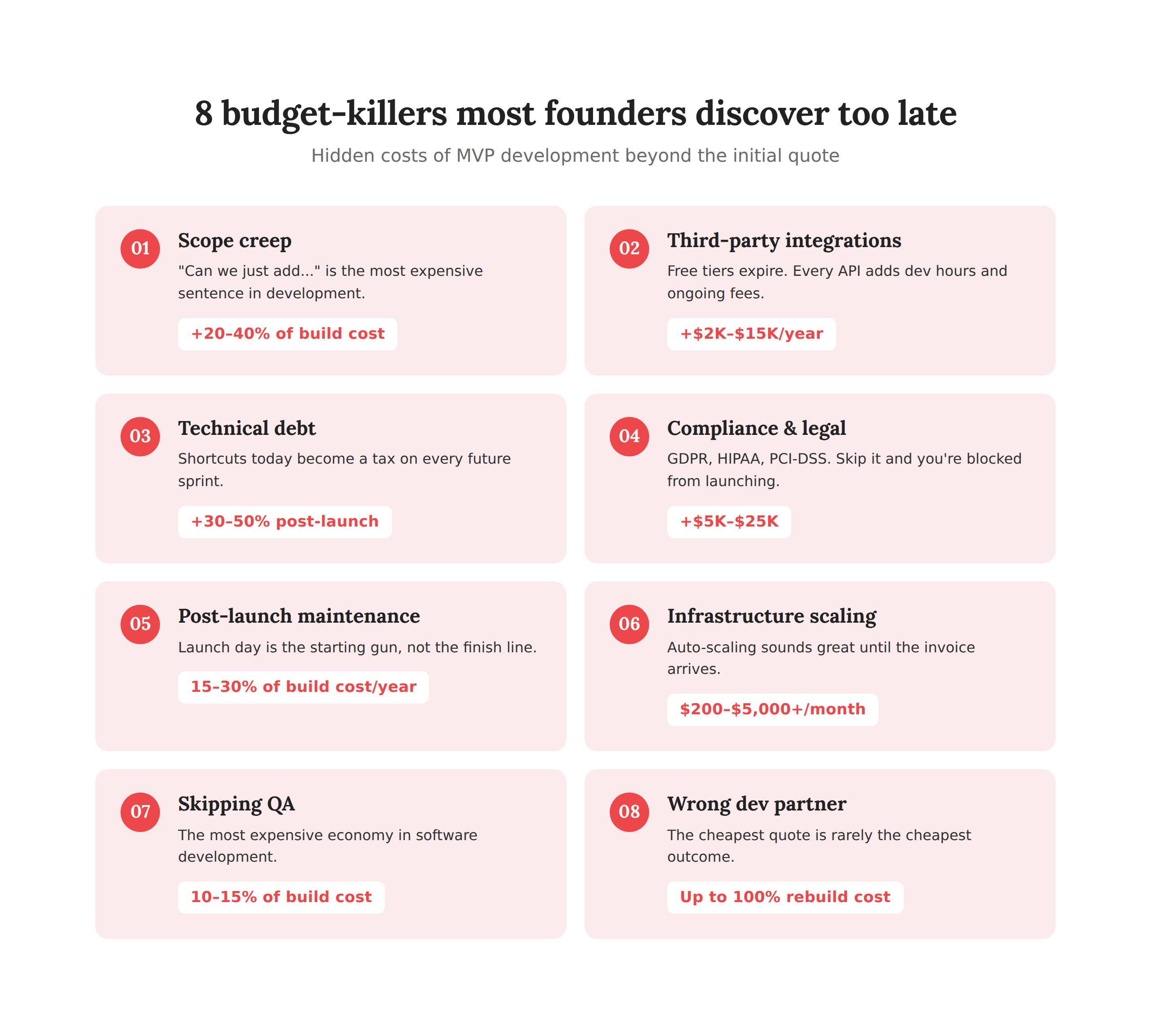Hidden Costs of MVP Development: 8 Budget-Killers Most Founders Discover Too Late