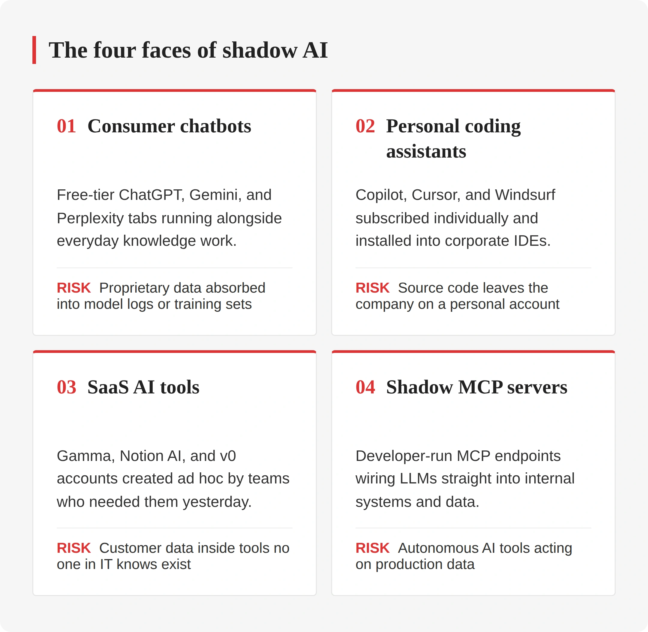 Shadow AI Detection in the SDLC: Who Wrote Your Code? | Redwerk