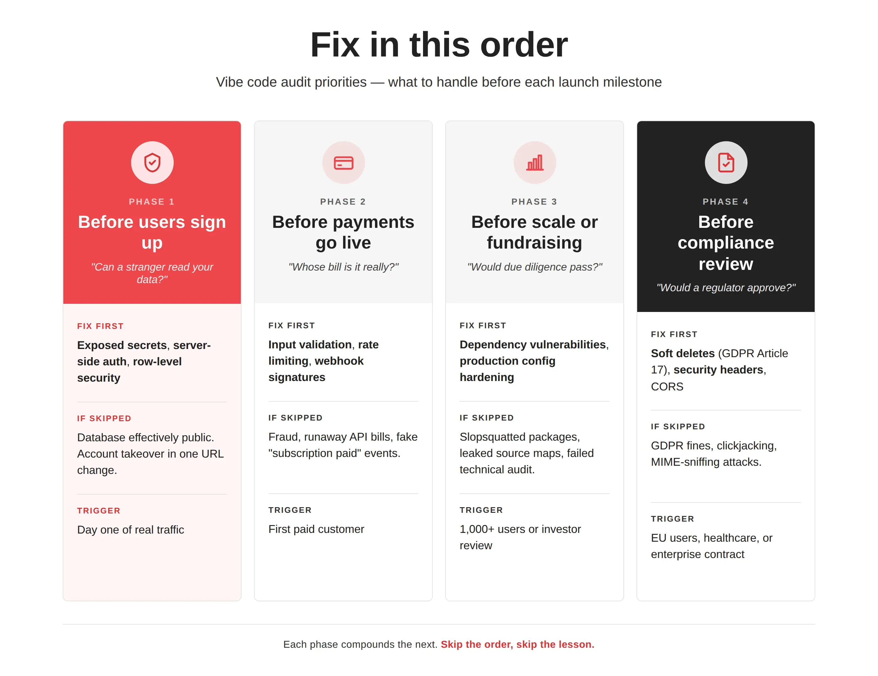 Vibe Code Audit: 10 Critical Checks Before You Launch | Redwerk