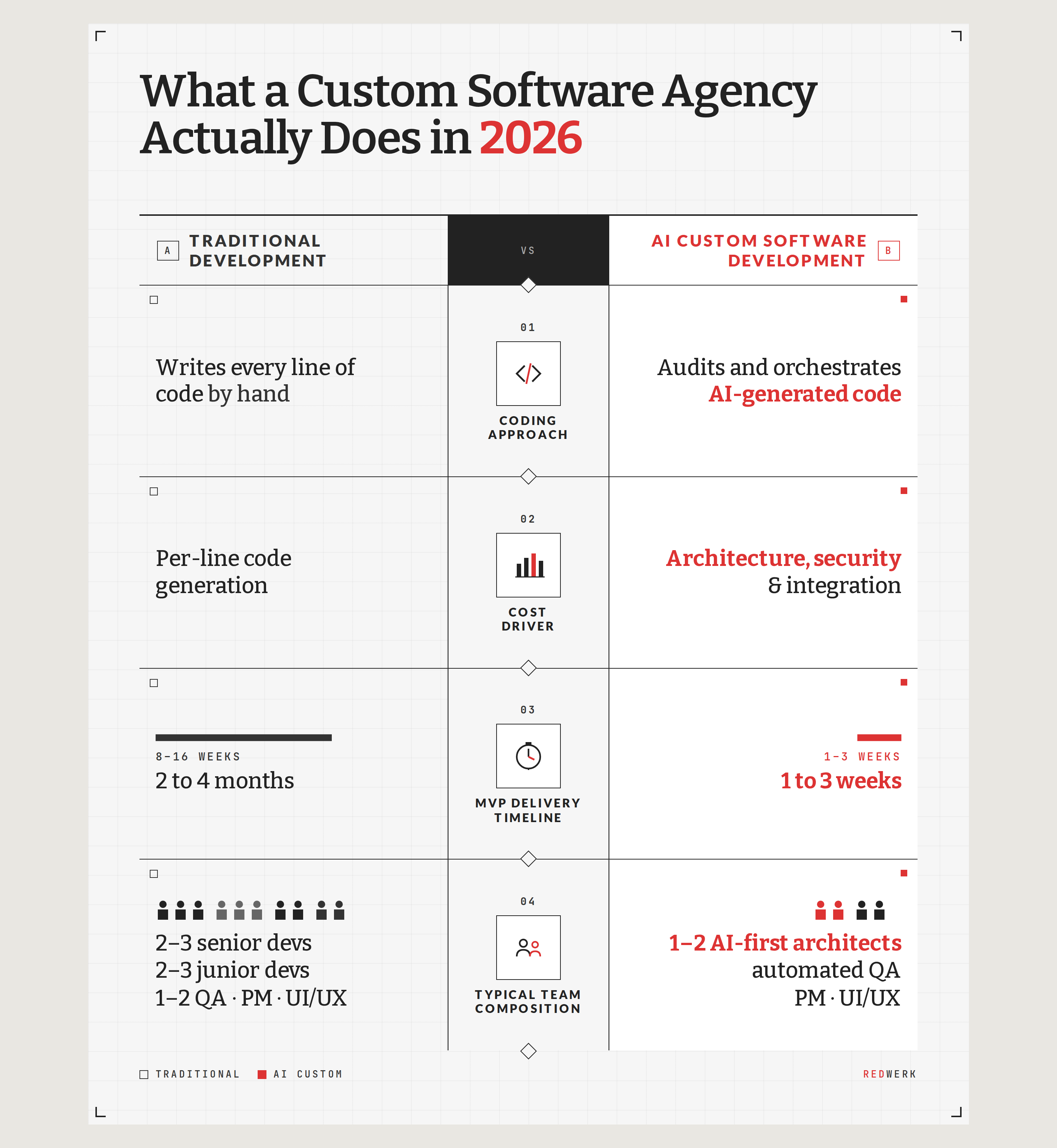 Effectiveness Wins: The Case for Automated Job Builders in 2026