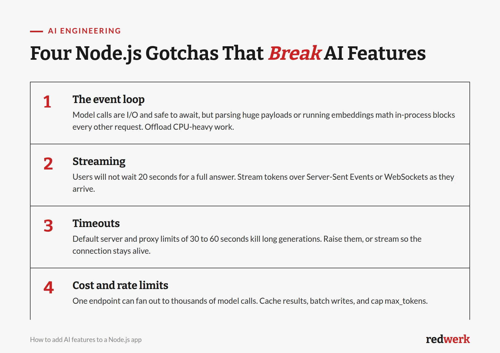 Four Node.js gotchas that break AI features: the event loop, streaming, timeouts, and cost