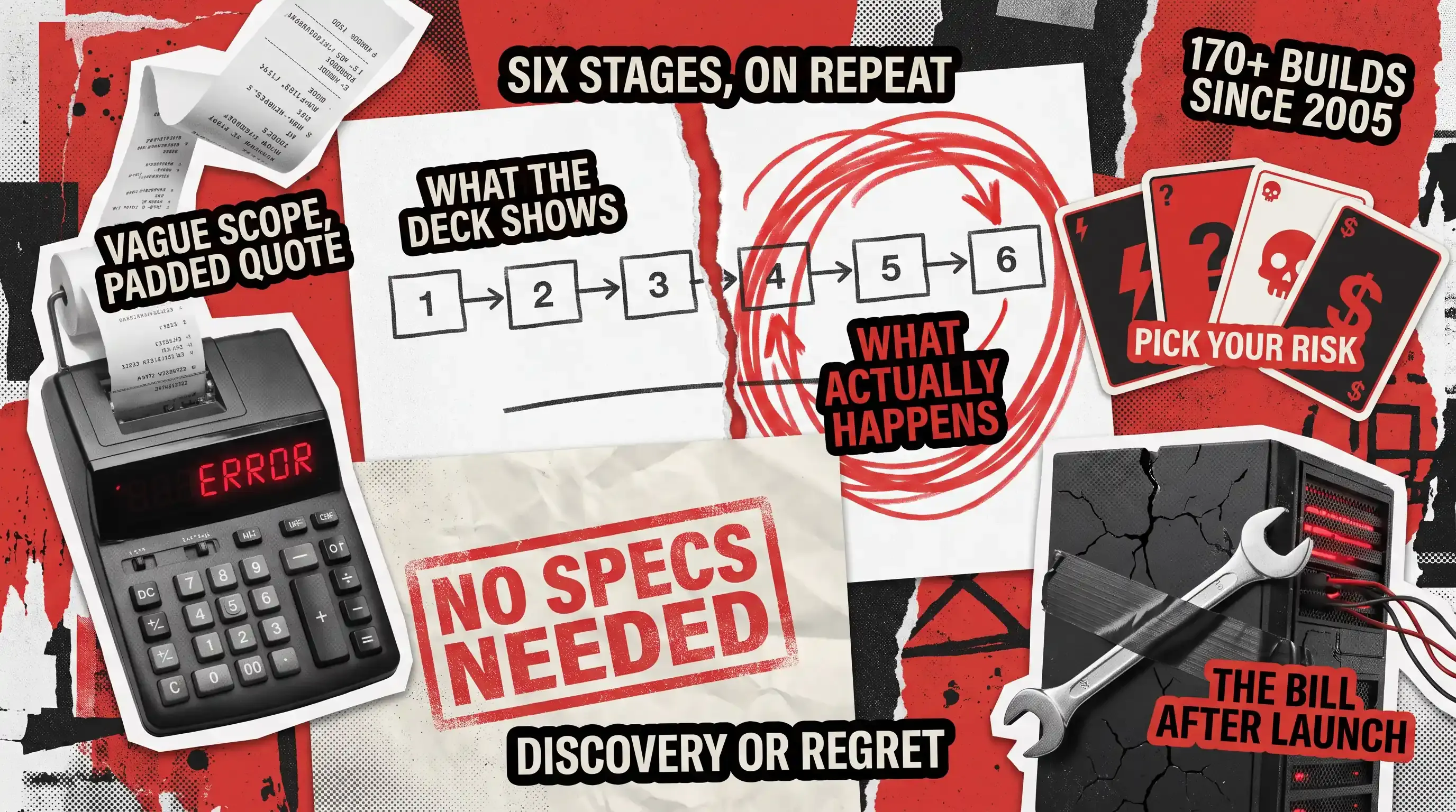 Editorial collage of a torn six-box flowchart, a calculator, four risk cards and a cracked server, labelled with software development process and cost phrases.