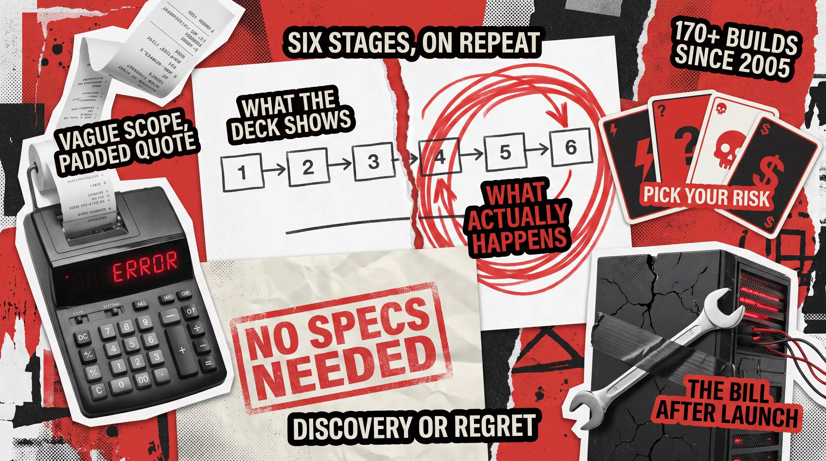 Editorial collage of a torn six-box flowchart, a calculator, four risk cards and a cracked server, labelled with software development process and cost phrases.